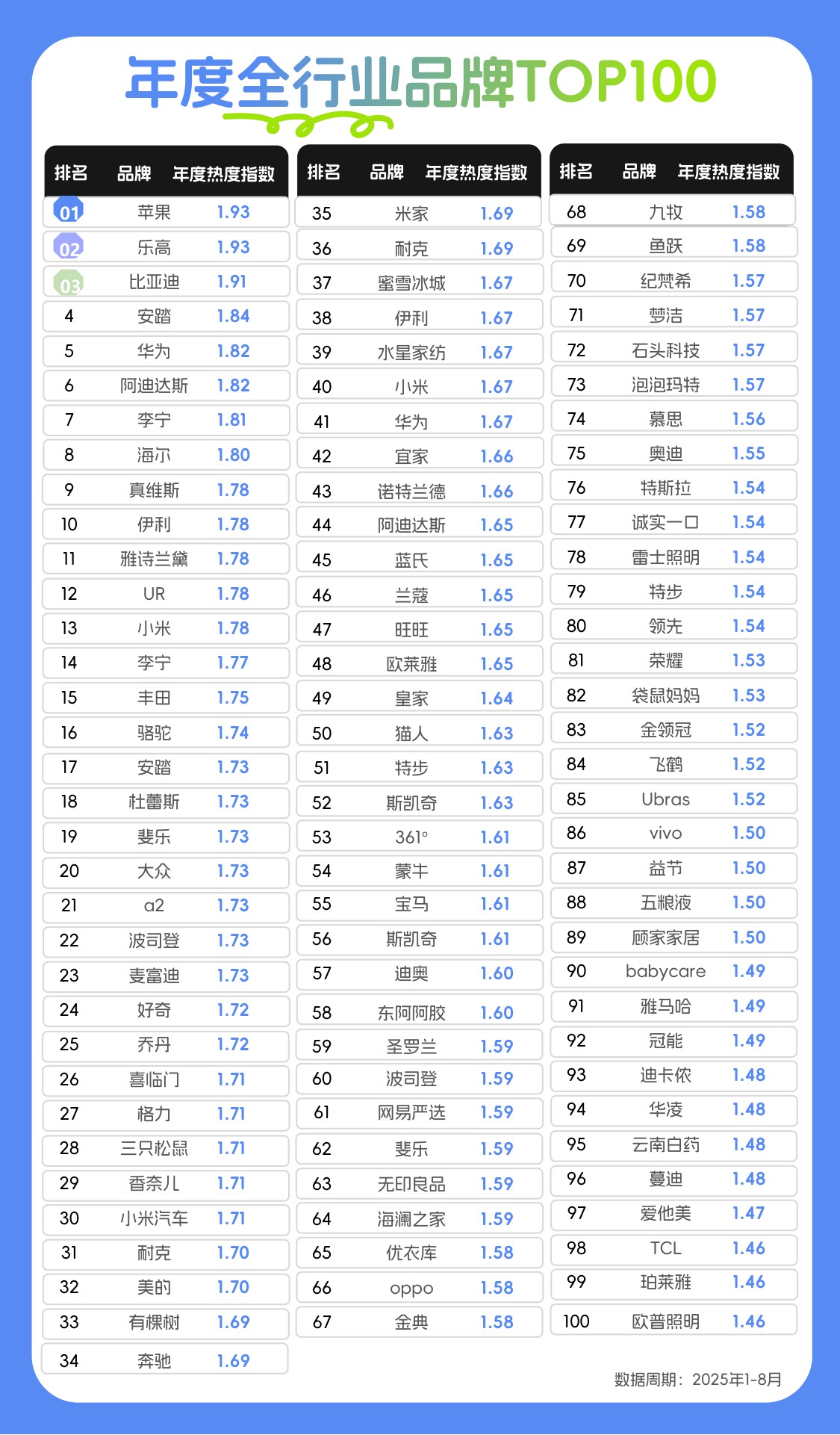 2025年度消费榜单：从指数看趋势，解码消费新浪潮.pdf