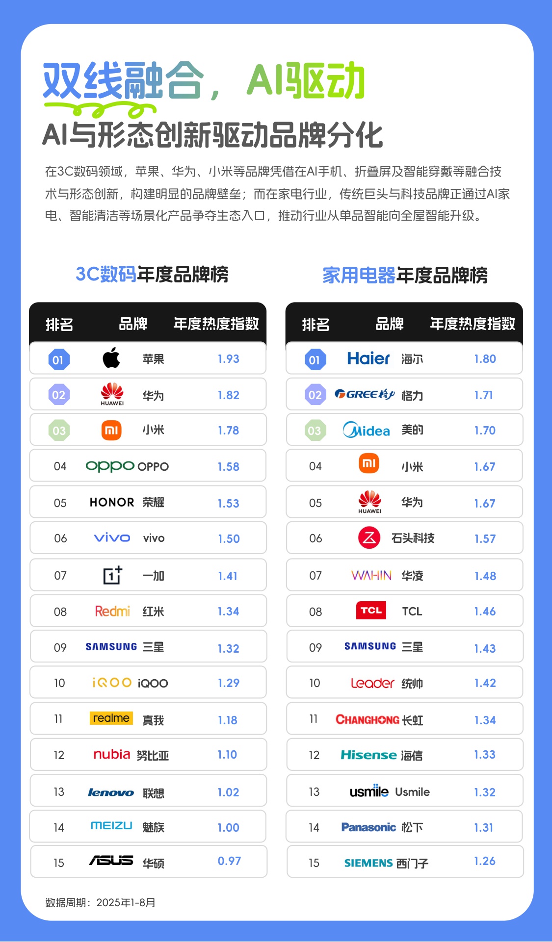 2025年度消费榜单：从指数看趋势，解码消费新浪潮.pdf
