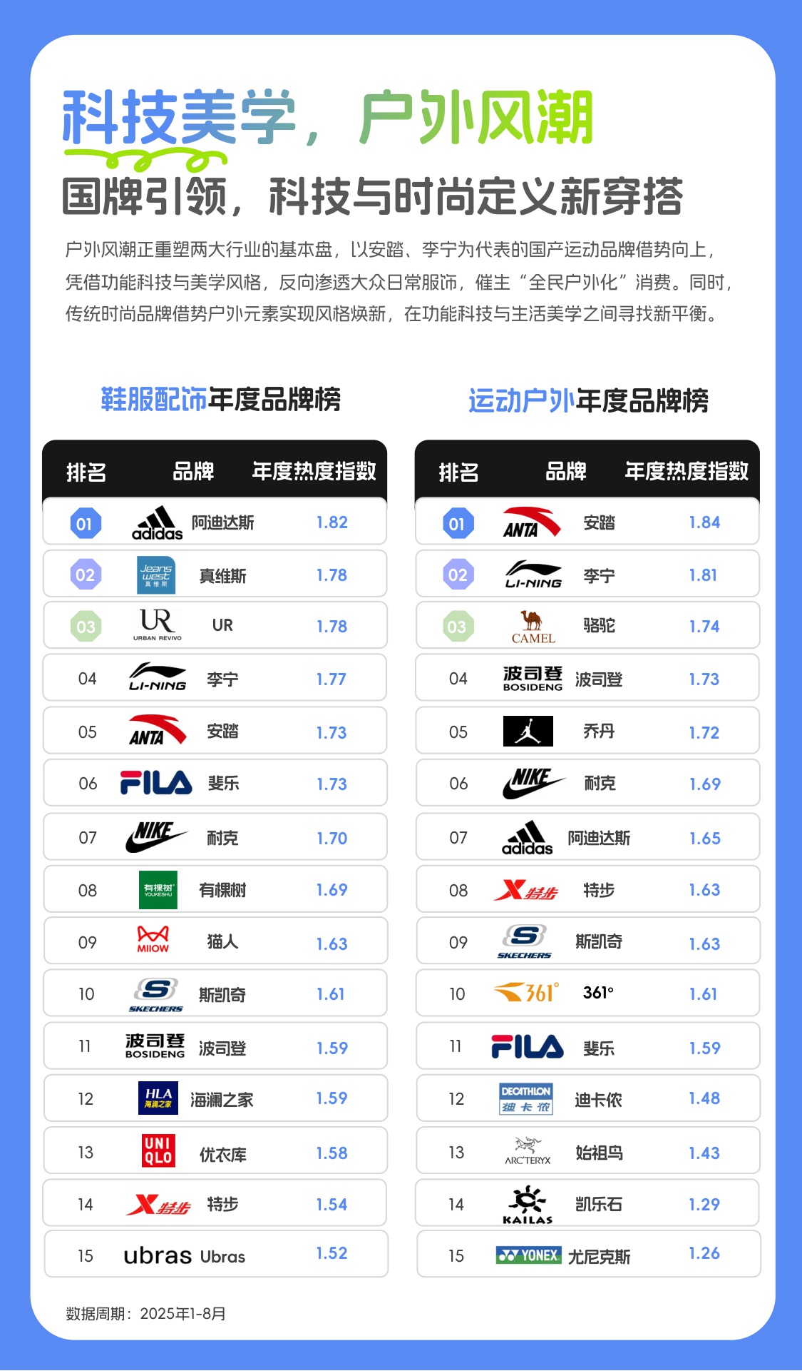 2025年度消费榜单：从指数看趋势，解码消费新浪潮.pdf