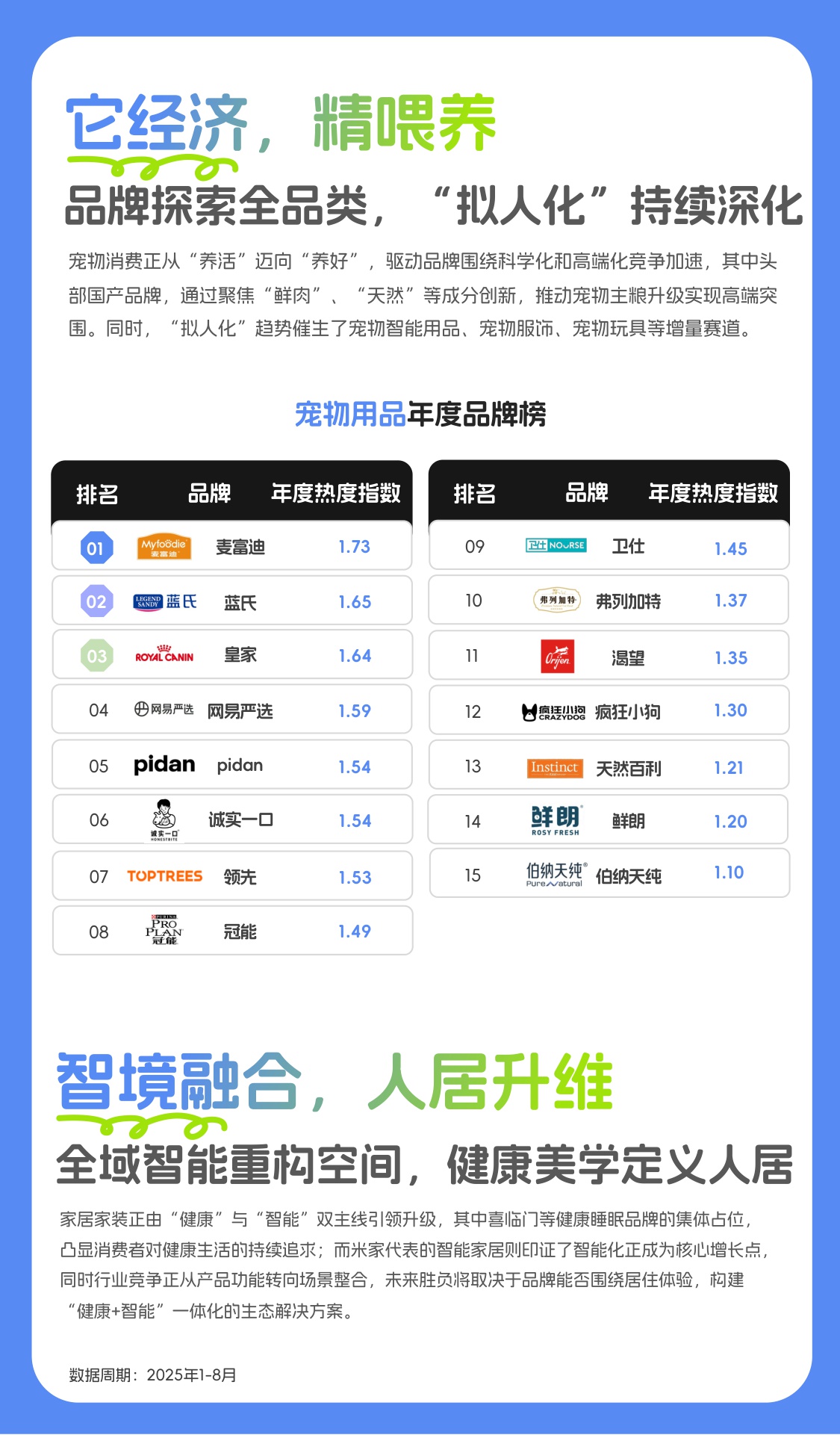 2025年度消费榜单：从指数看趋势，解码消费新浪潮.pdf