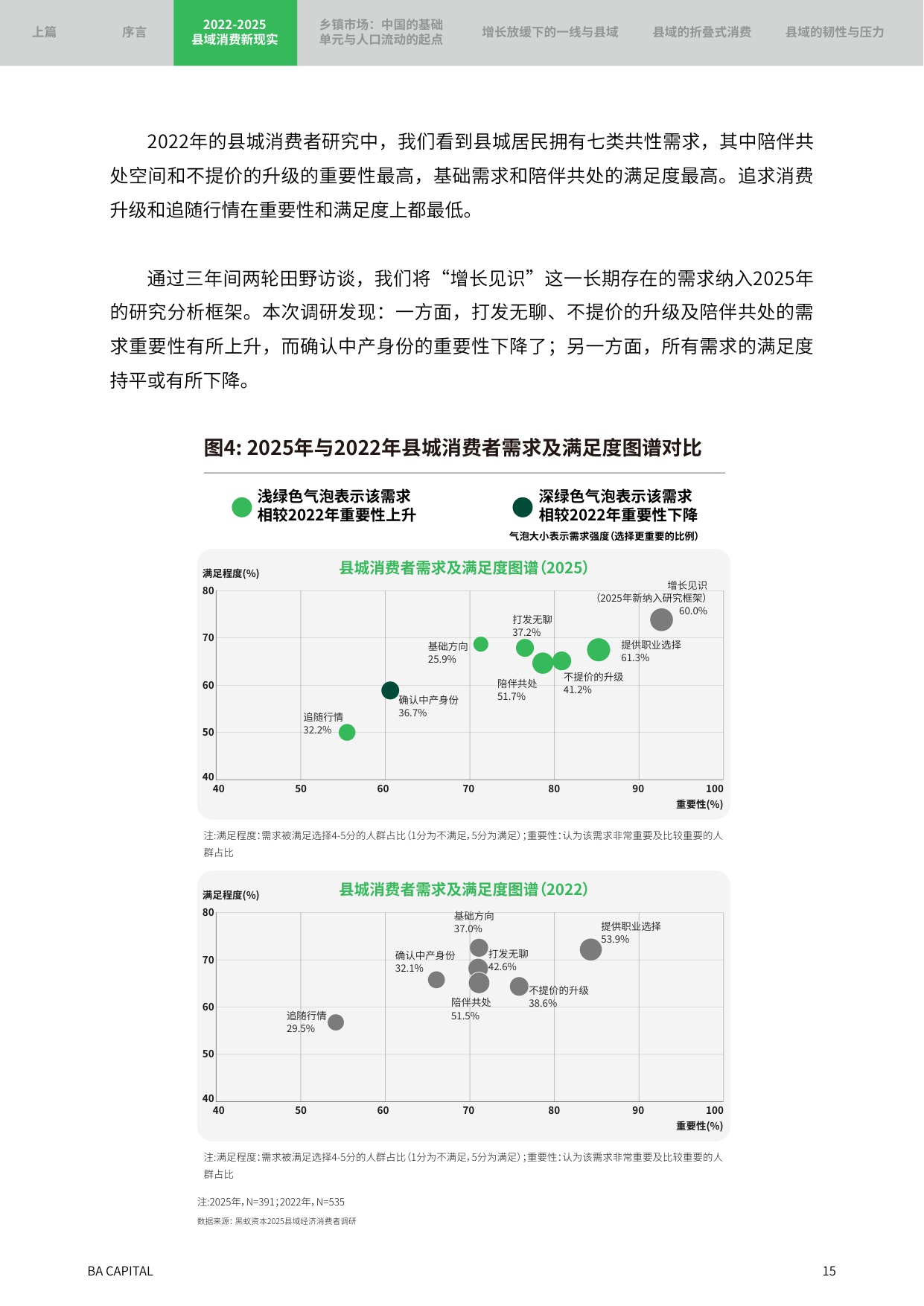 2025年消费者趋势研究报告：重返县域 新周期里的理智与情感.pdf