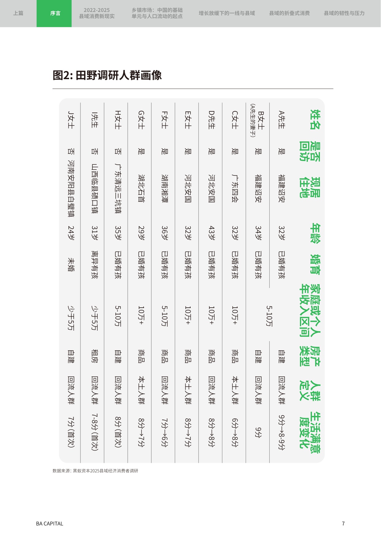 2025年消费者趋势研究报告：重返县域 新周期里的理智与情感.pdf