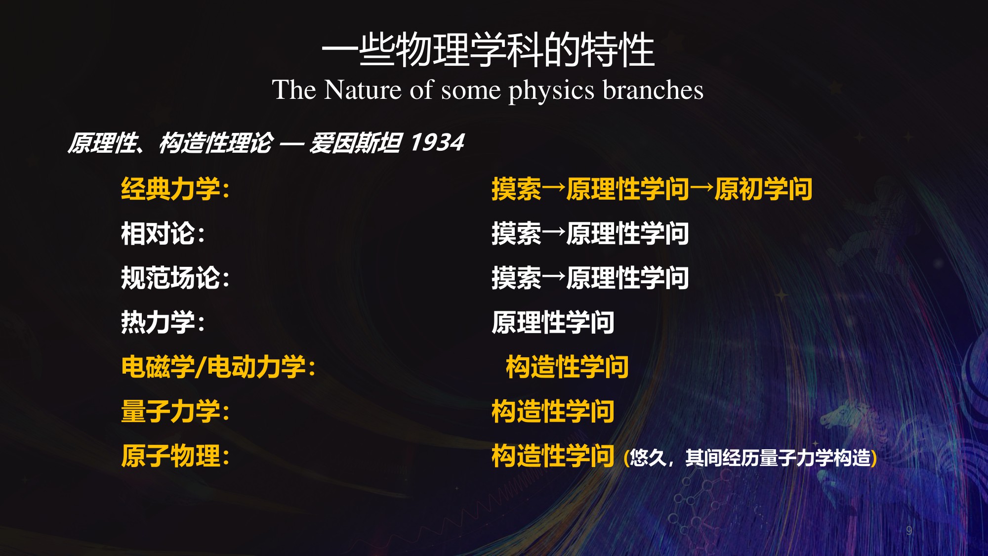 2026 跨年科学演讲：原子与原子核物理-中科院物理所-220页PPT.pdf