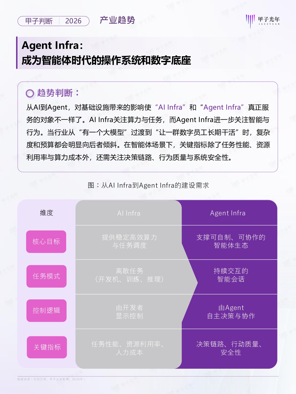 2026年Agent领域十大趋势判断报告.pdf