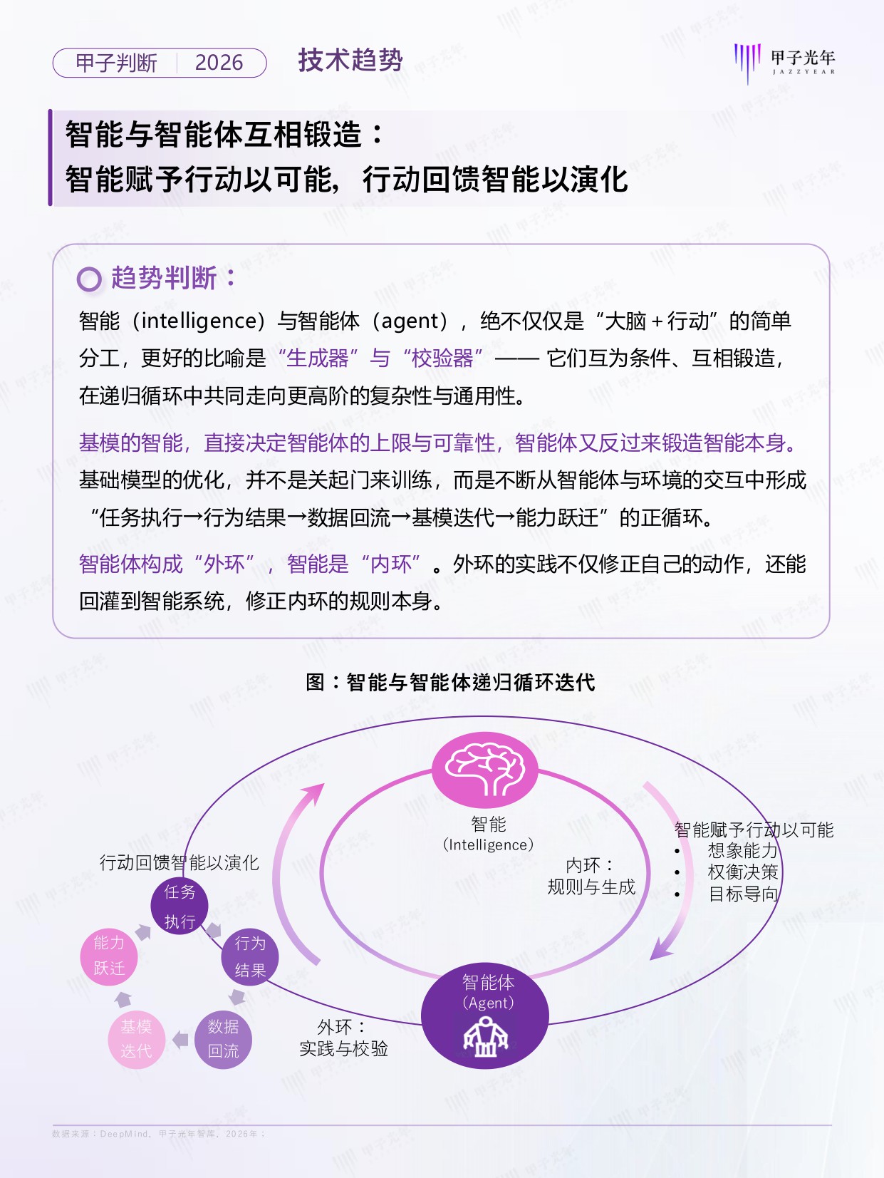 2026年Agent领域十大趋势判断报告.pdf