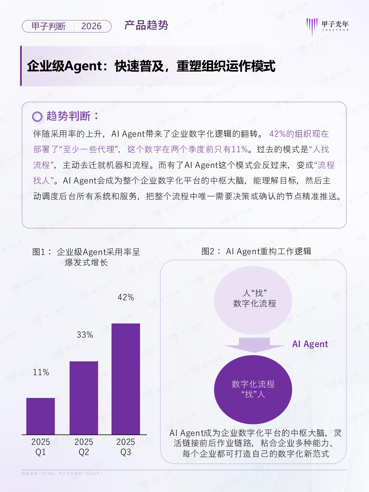2026年Agent领域十大趋势判断报告.pdf