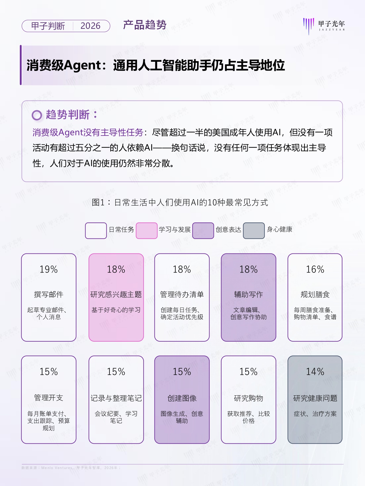 2026年Agent领域十大趋势判断报告.pdf