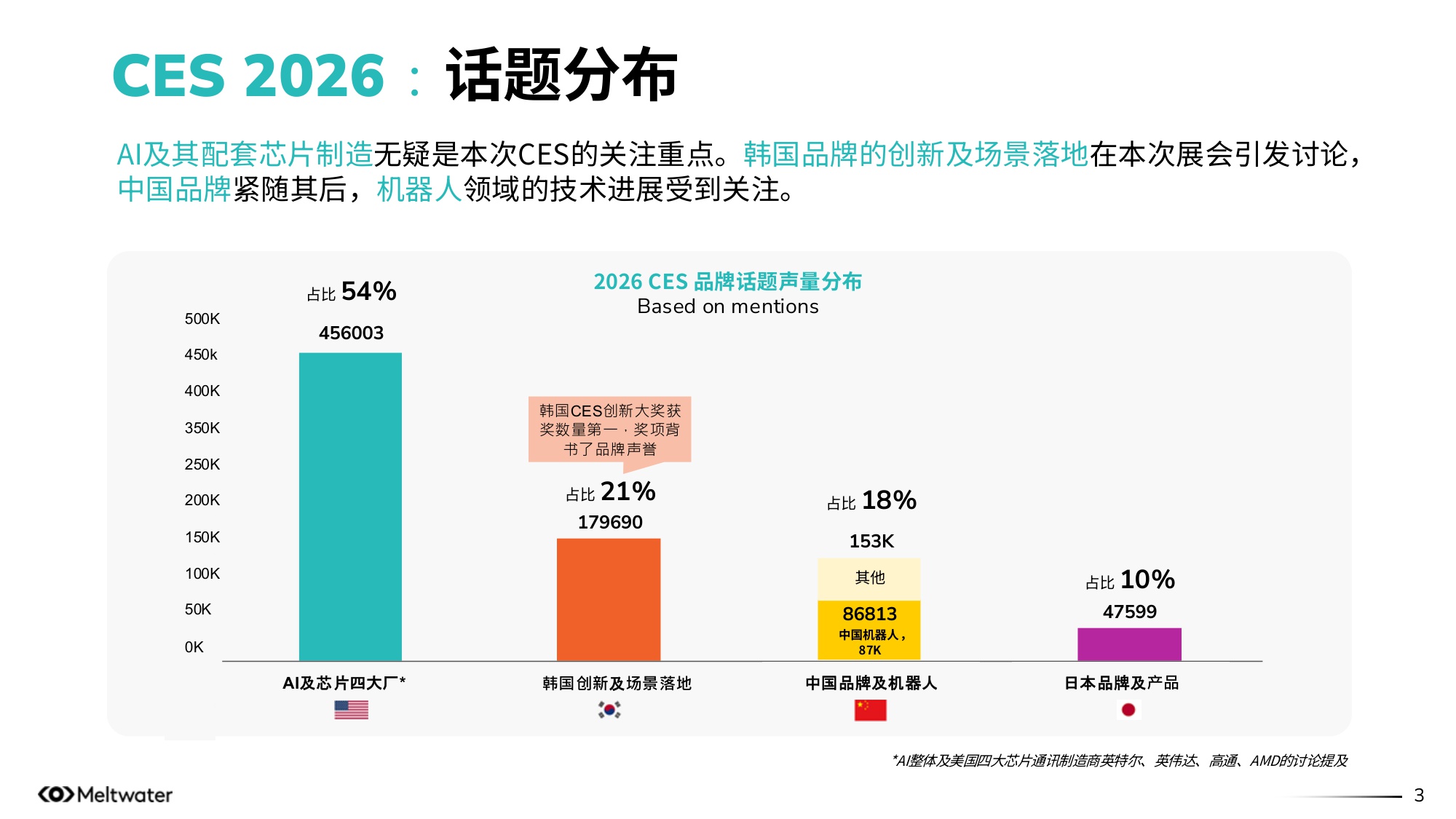 2026年CES海外传播热点洞察报告-Meltwater融文.pdf