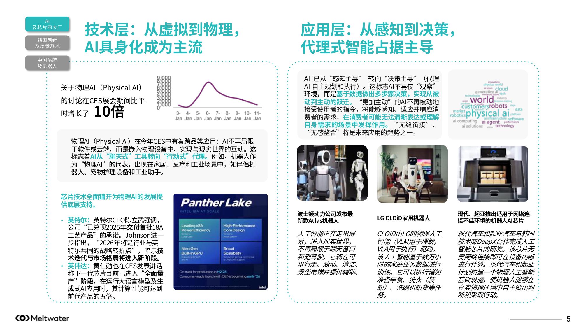 2026年CES海外传播热点洞察报告-Meltwater融文.pdf