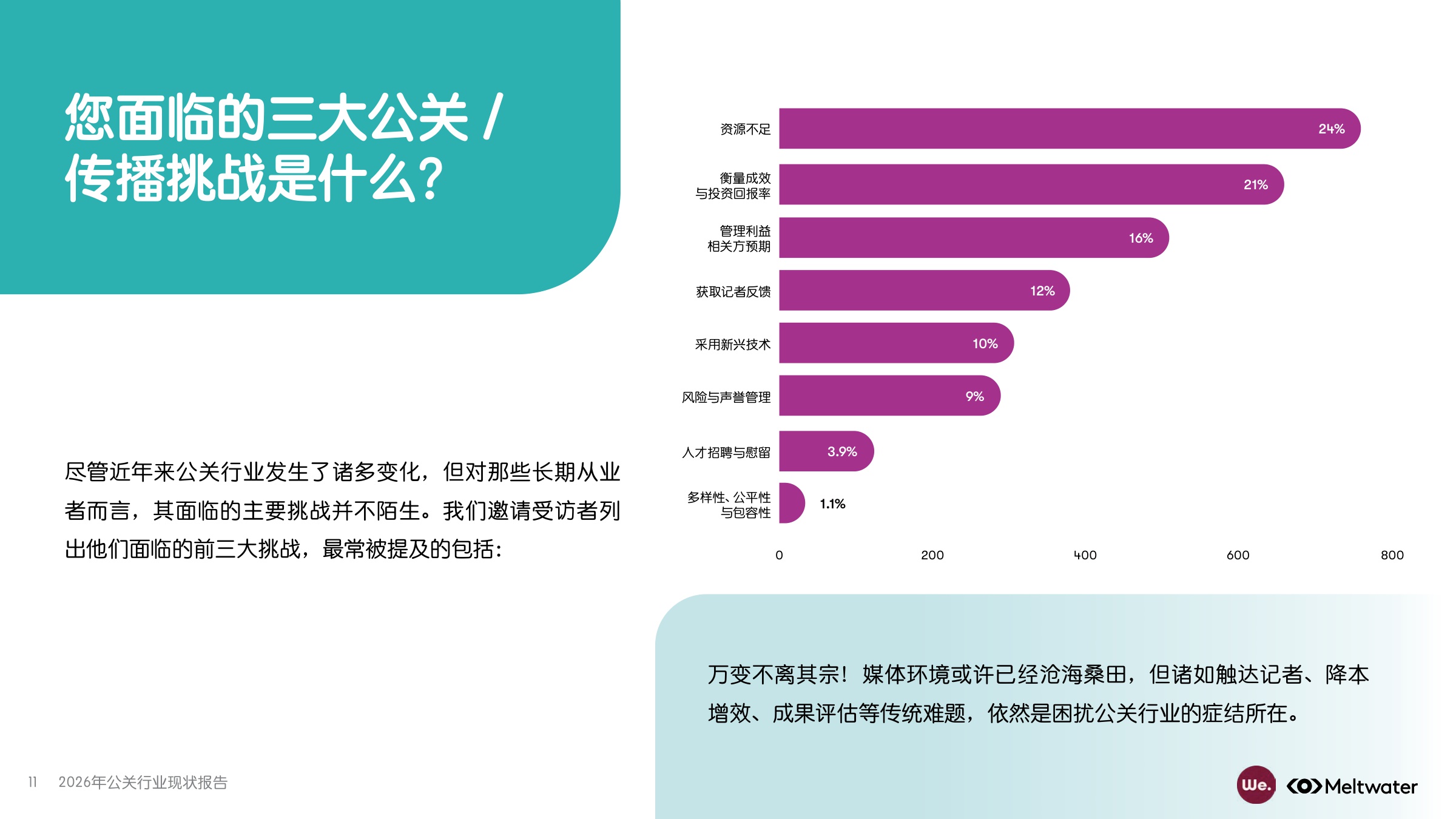 2026年公关行业现状报告-Meltwater-2026-56页PPT.pdf