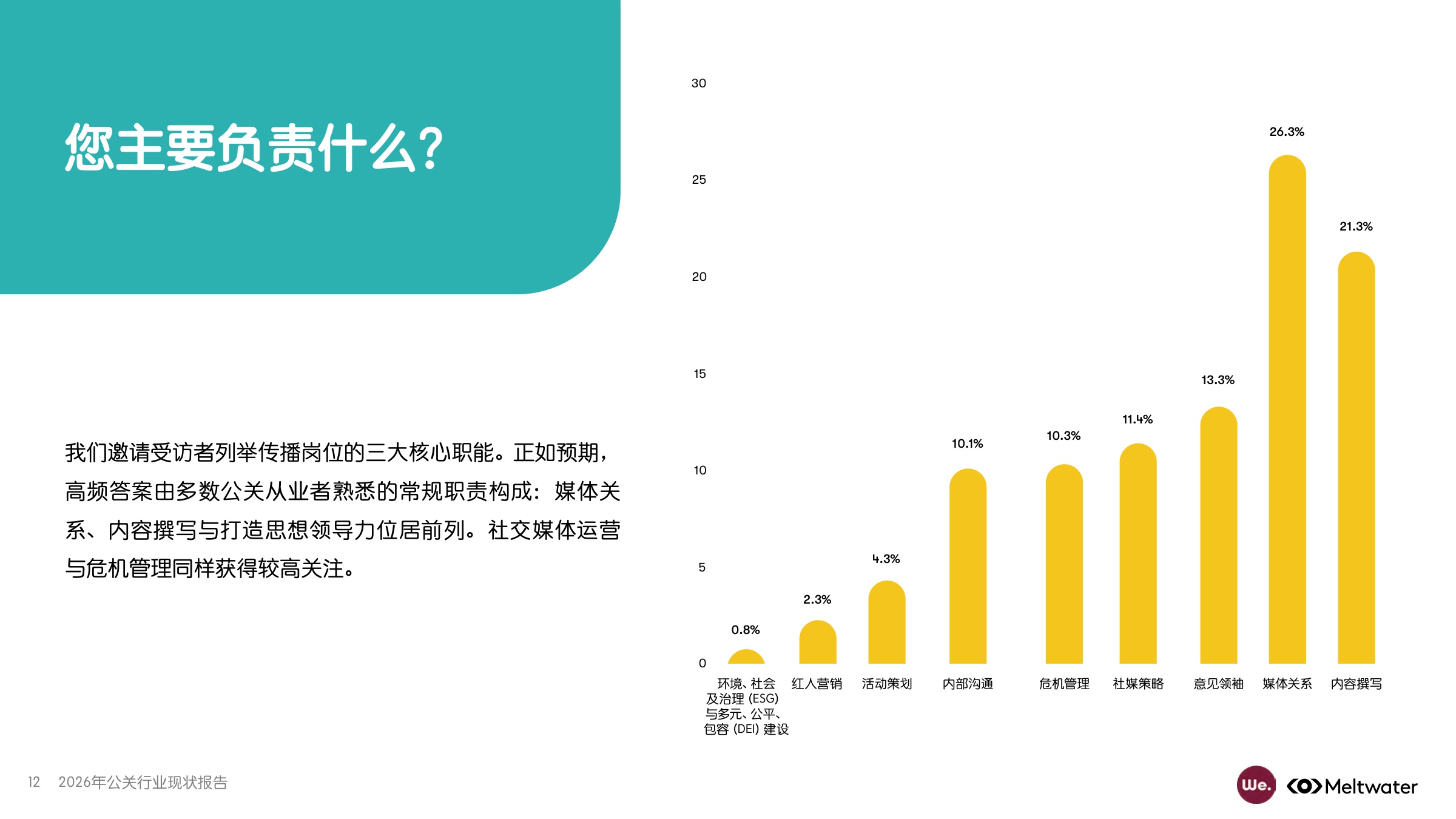 2026年公关行业现状报告-Meltwater-2026-56页PPT.pdf