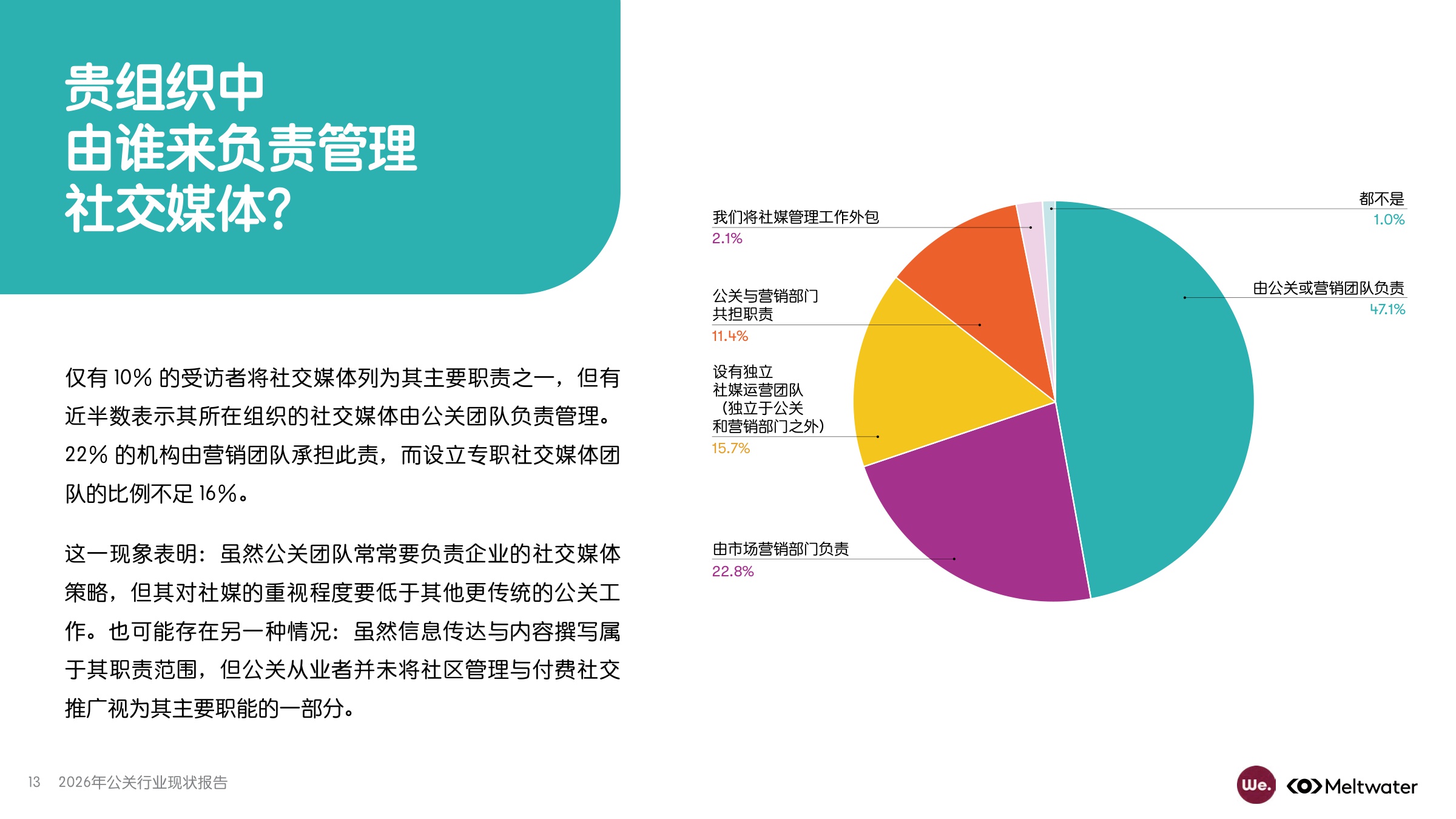 2026年公关行业现状报告-Meltwater-2026-56页PPT.pdf