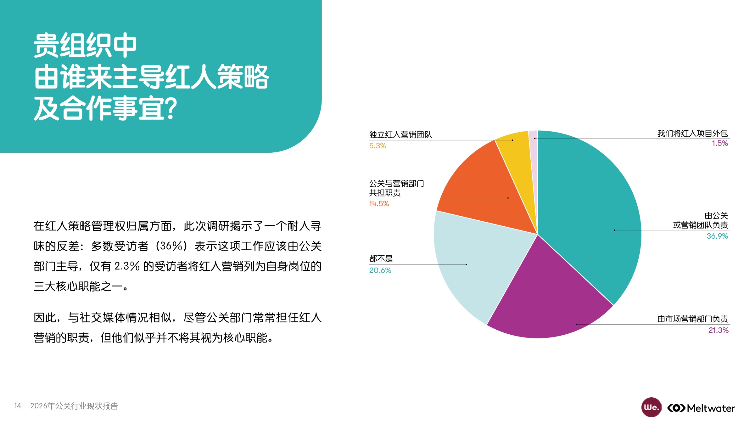 2026年公关行业现状报告-Meltwater-2026-56页PPT.pdf