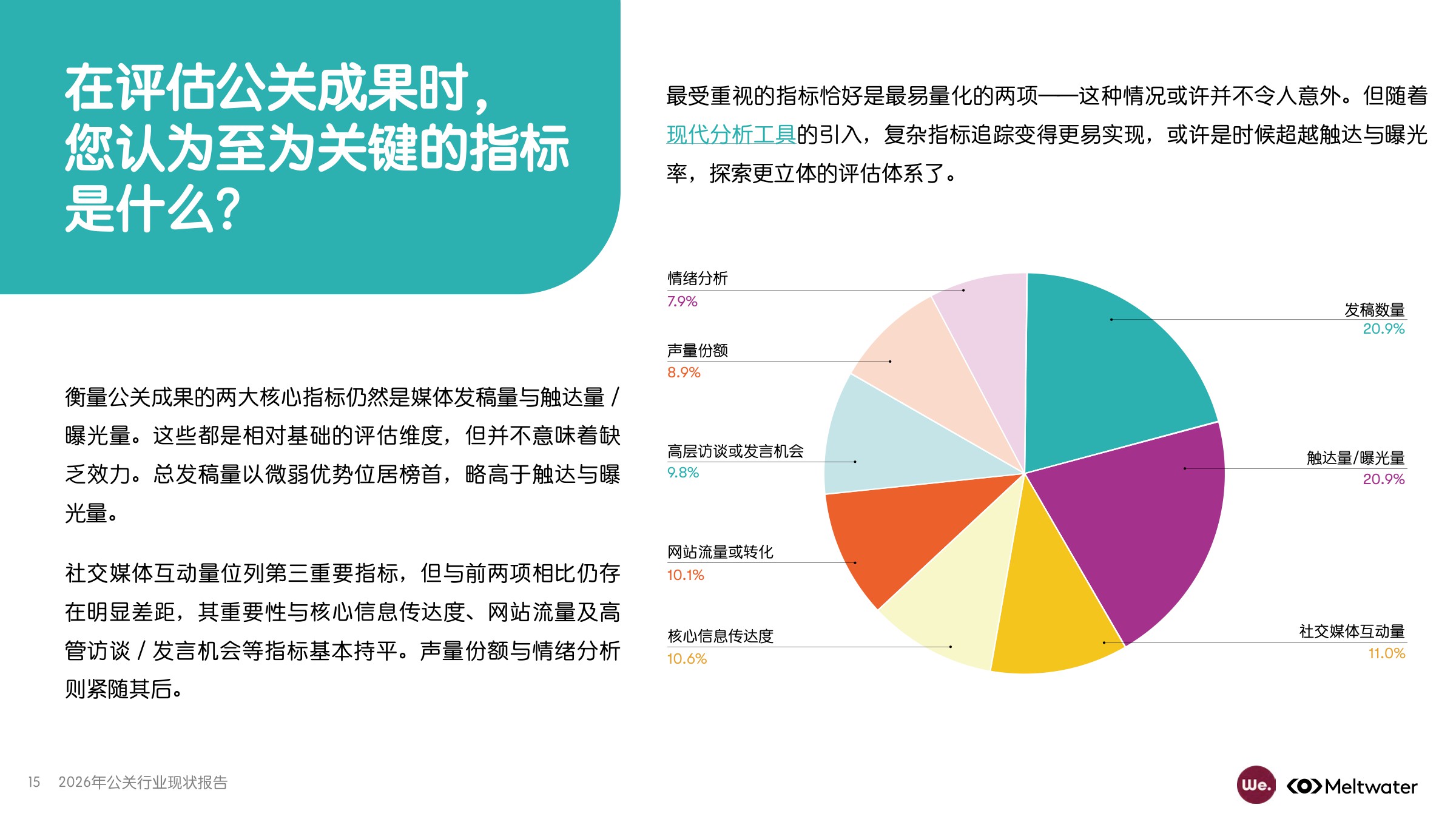 2026年公关行业现状报告-Meltwater-2026-56页PPT.pdf