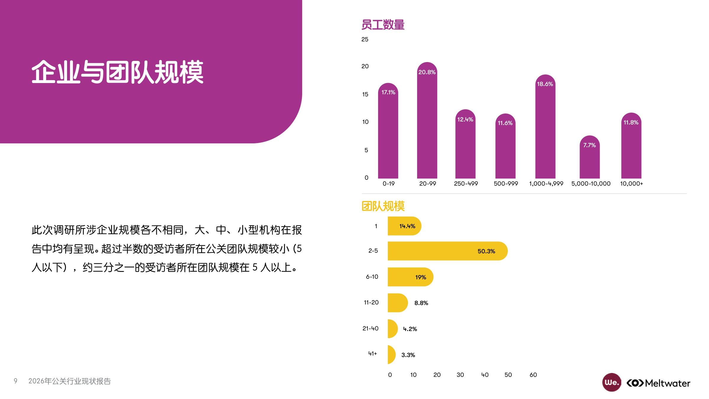 2026年公关行业现状报告-Meltwater-2026-56页PPT.pdf