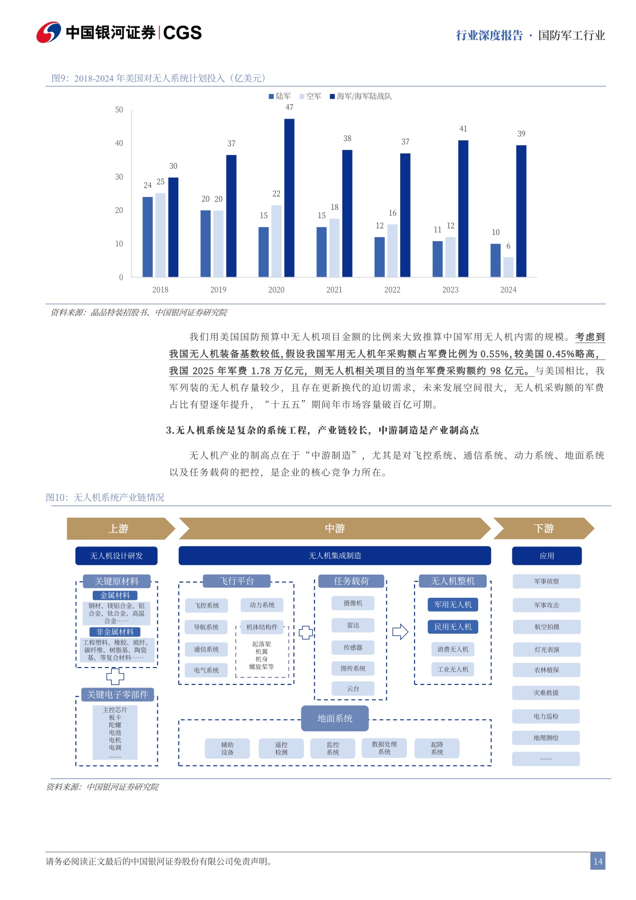 2026年国防军工策略报告_十五五_启幕_陆海空天全域加速_48页.pdf