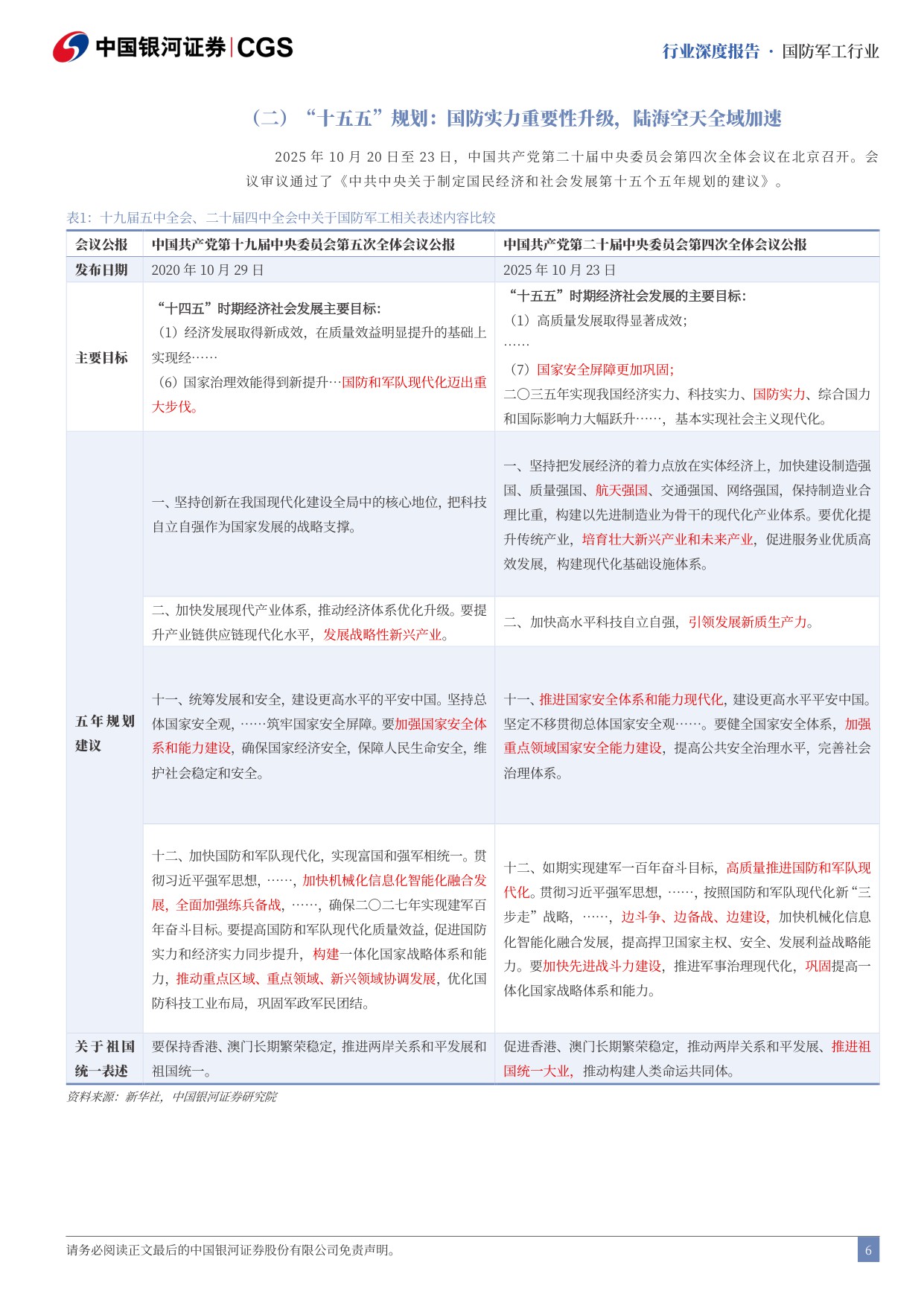 2026年国防军工策略报告_十五五_启幕_陆海空天全域加速_48页.pdf