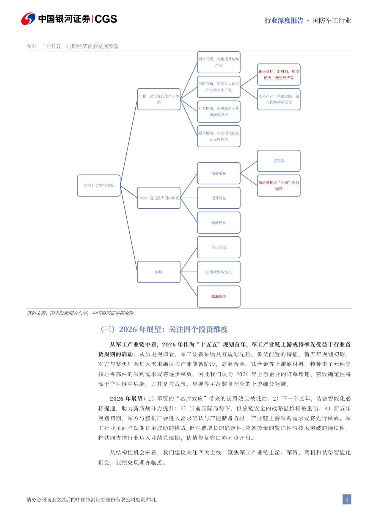 2026年国防军工策略报告_十五五_启幕_陆海空天全域加速_48页.pdf