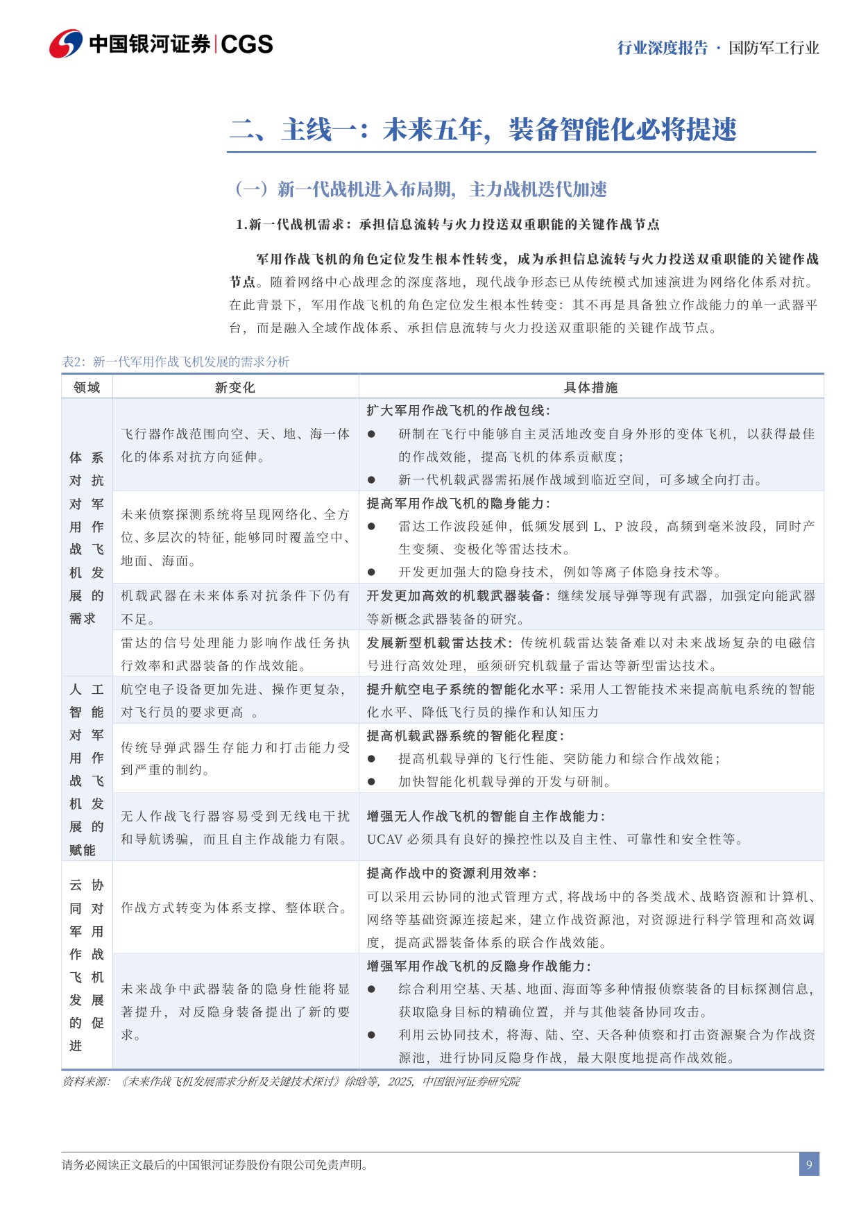 2026年国防军工策略报告_十五五_启幕_陆海空天全域加速_48页.pdf