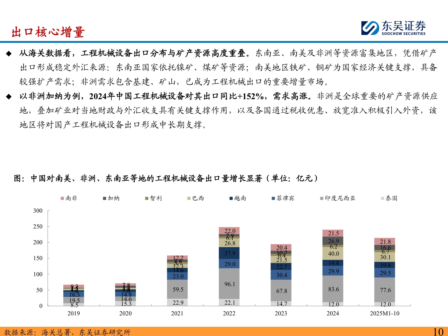 2026年机械设备行业出海三大机会：中国对外投资增速快+欧美本身敞口大+技术出海全球共赢-东吴证券-2026.1.15-123页PPT.pdf