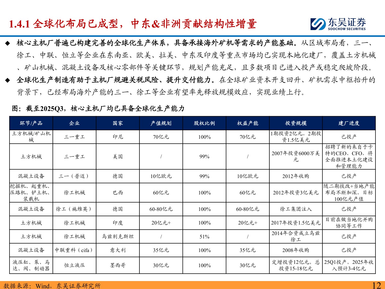 2026年机械设备行业出海三大机会：中国对外投资增速快+欧美本身敞口大+技术出海全球共赢-东吴证券-2026.1.15-123页PPT.pdf