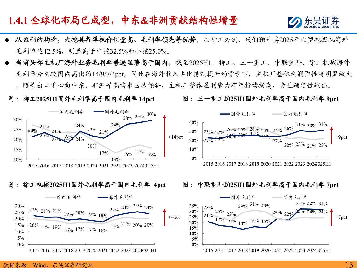 2026年机械设备行业出海三大机会：中国对外投资增速快+欧美本身敞口大+技术出海全球共赢-东吴证券-2026.1.15-123页PPT.pdf