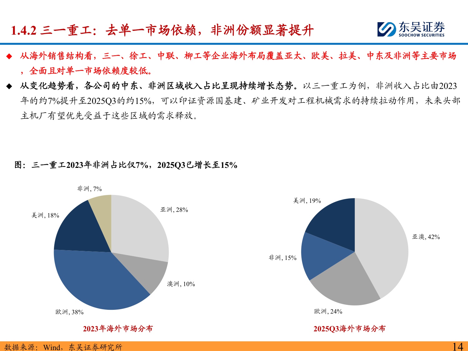2026年机械设备行业出海三大机会：中国对外投资增速快+欧美本身敞口大+技术出海全球共赢-东吴证券-2026.1.15-123页PPT.pdf