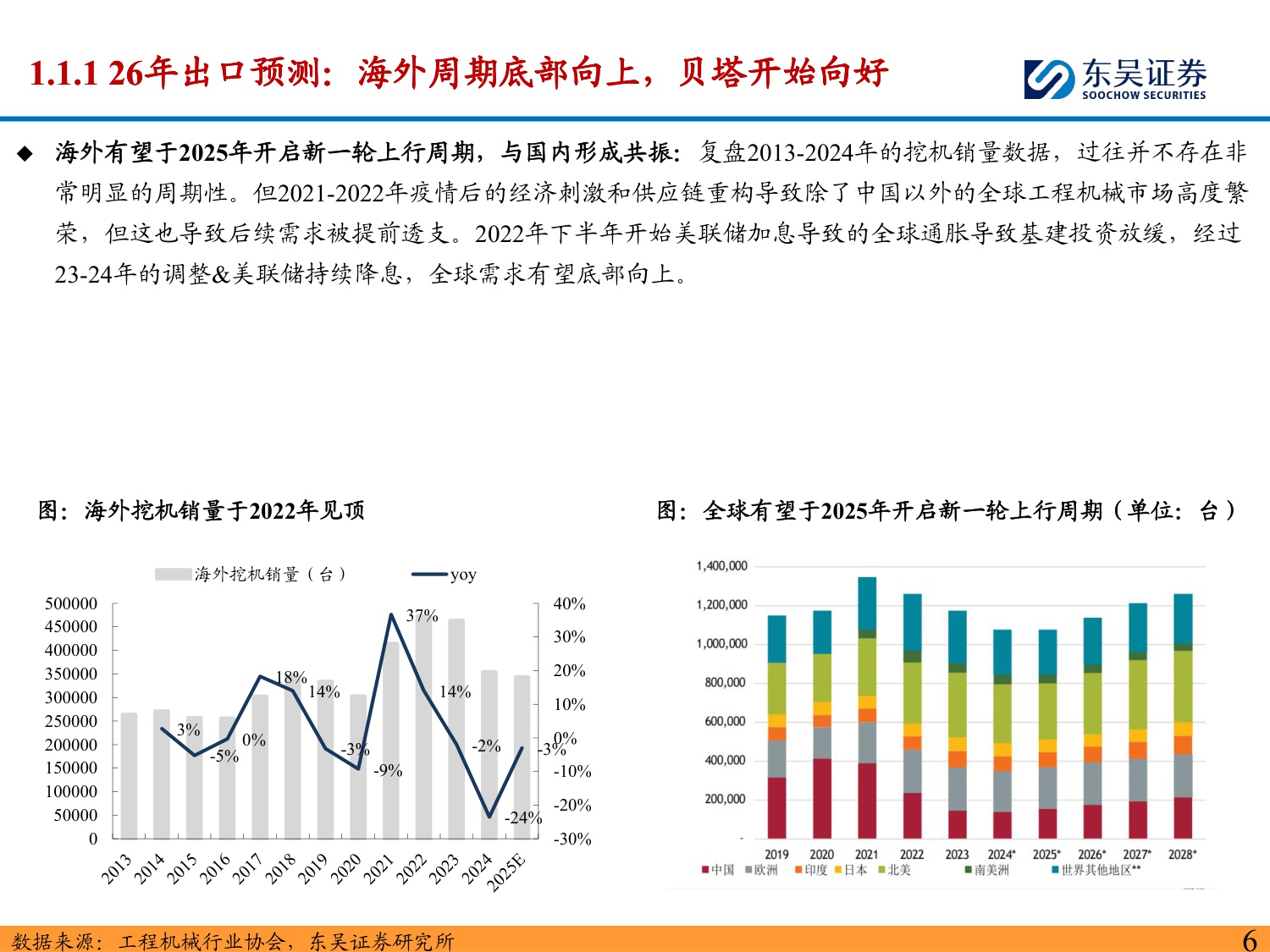 2026年机械设备行业出海三大机会：中国对外投资增速快+欧美本身敞口大+技术出海全球共赢-东吴证券-2026.1.15-123页PPT.pdf