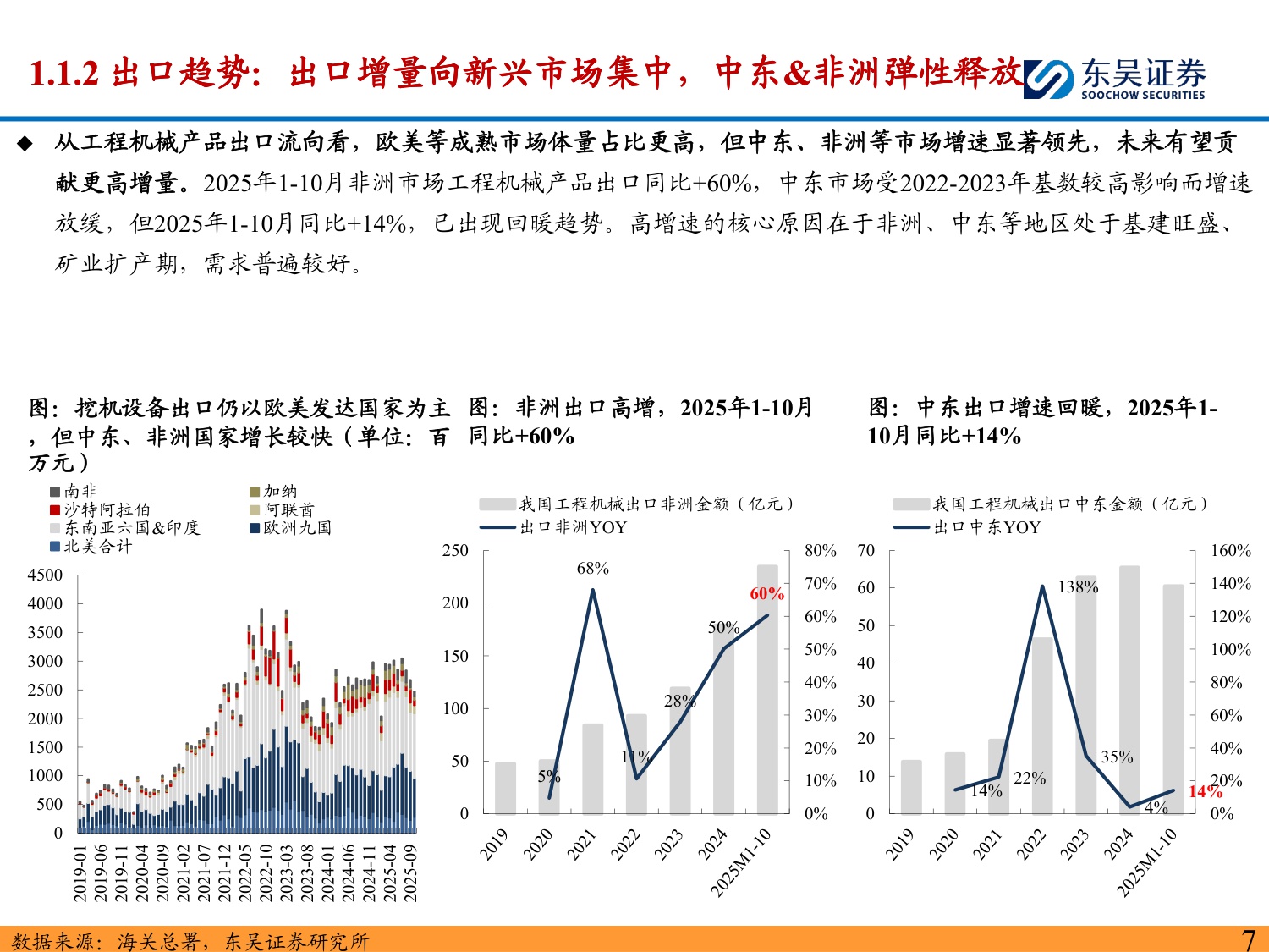 2026年机械设备行业出海三大机会：中国对外投资增速快+欧美本身敞口大+技术出海全球共赢-东吴证券-2026.1.15-123页PPT.pdf