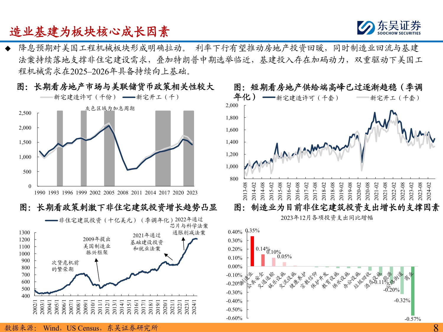 2026年机械设备行业出海三大机会：中国对外投资增速快+欧美本身敞口大+技术出海全球共赢-东吴证券-2026.1.15-123页PPT.pdf