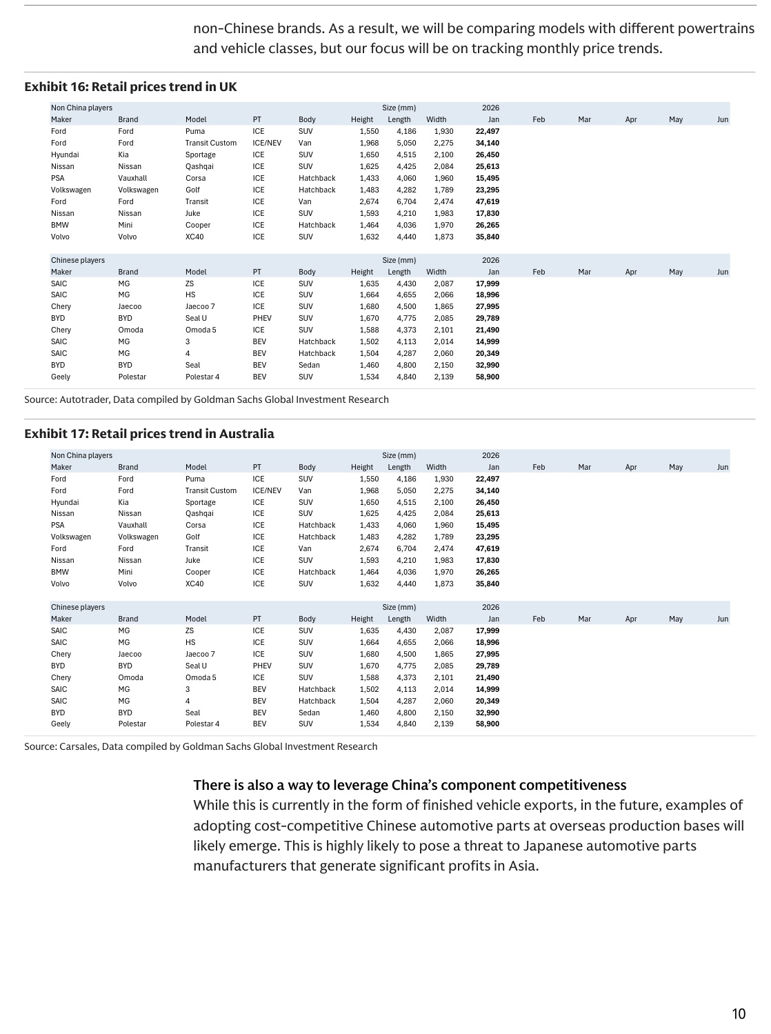 2026年全球汽车展望：应对分化（英）-高盛-2026.1.8-31页.pdf