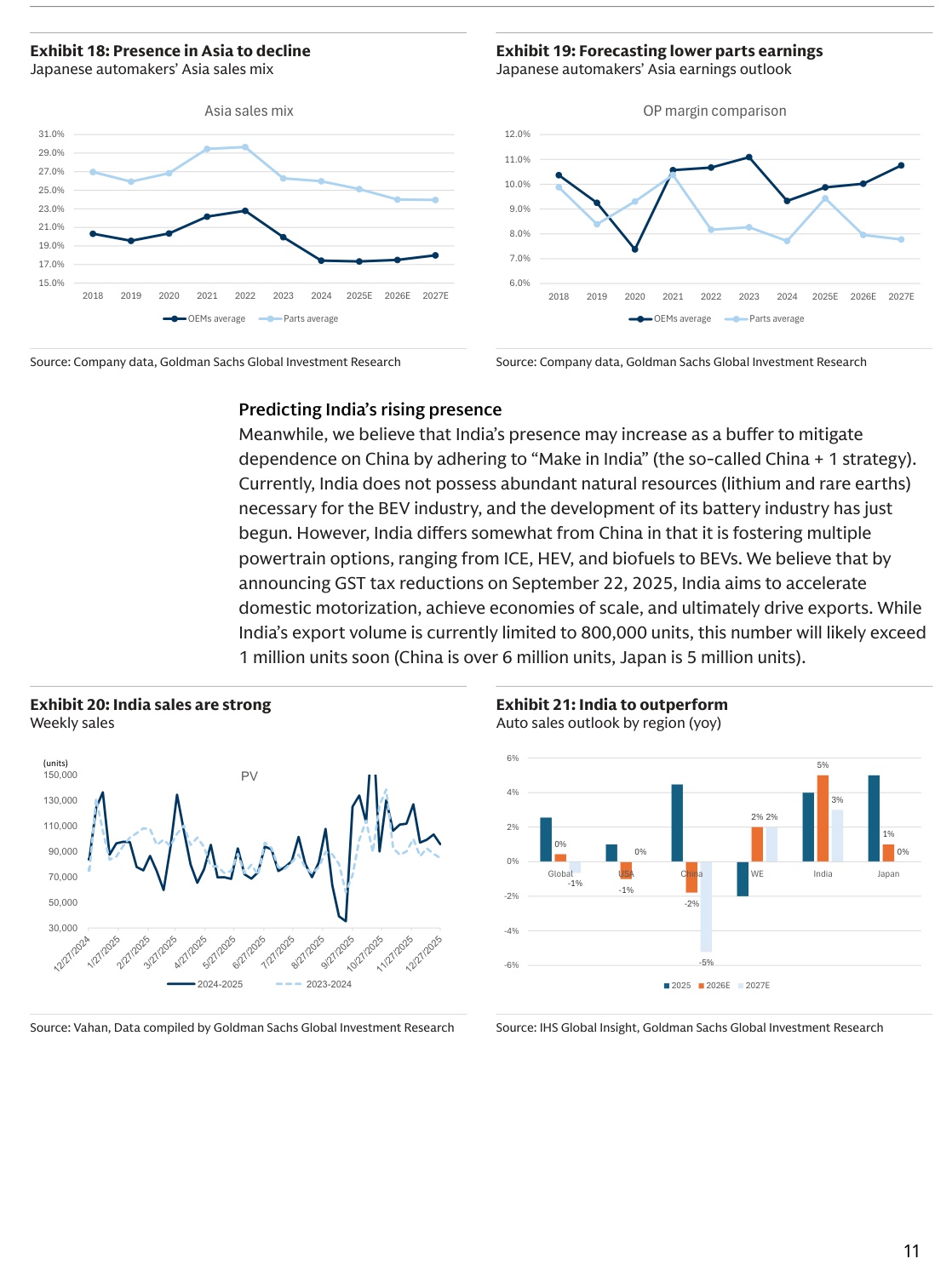 2026年全球汽车展望：应对分化（英）-高盛-2026.1.8-31页.pdf