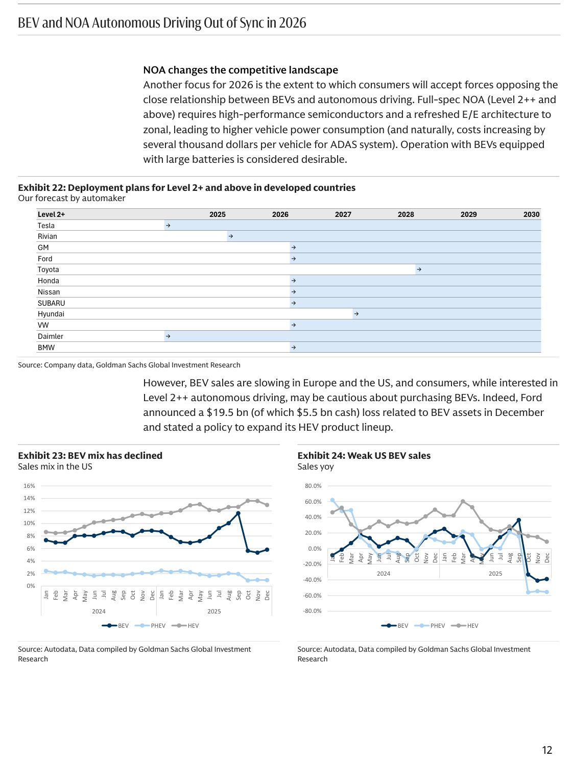 2026年全球汽车展望：应对分化（英）-高盛-2026.1.8-31页.pdf