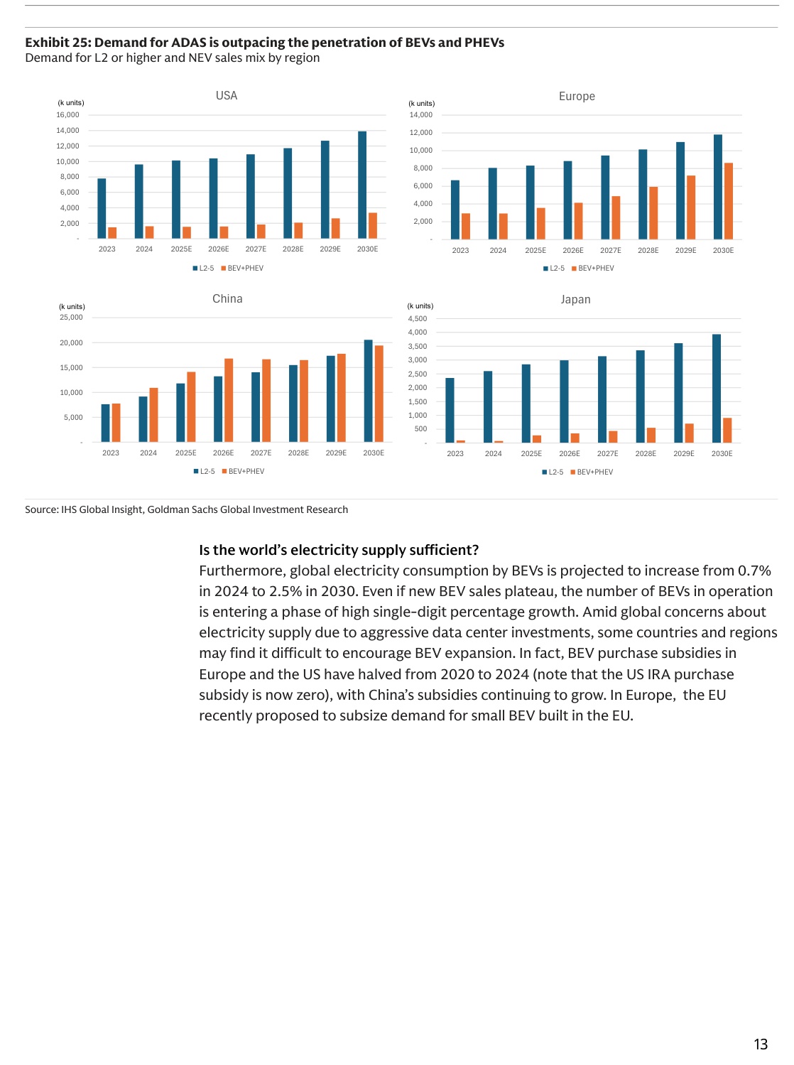 2026年全球汽车展望：应对分化（英）-高盛-2026.1.8-31页.pdf