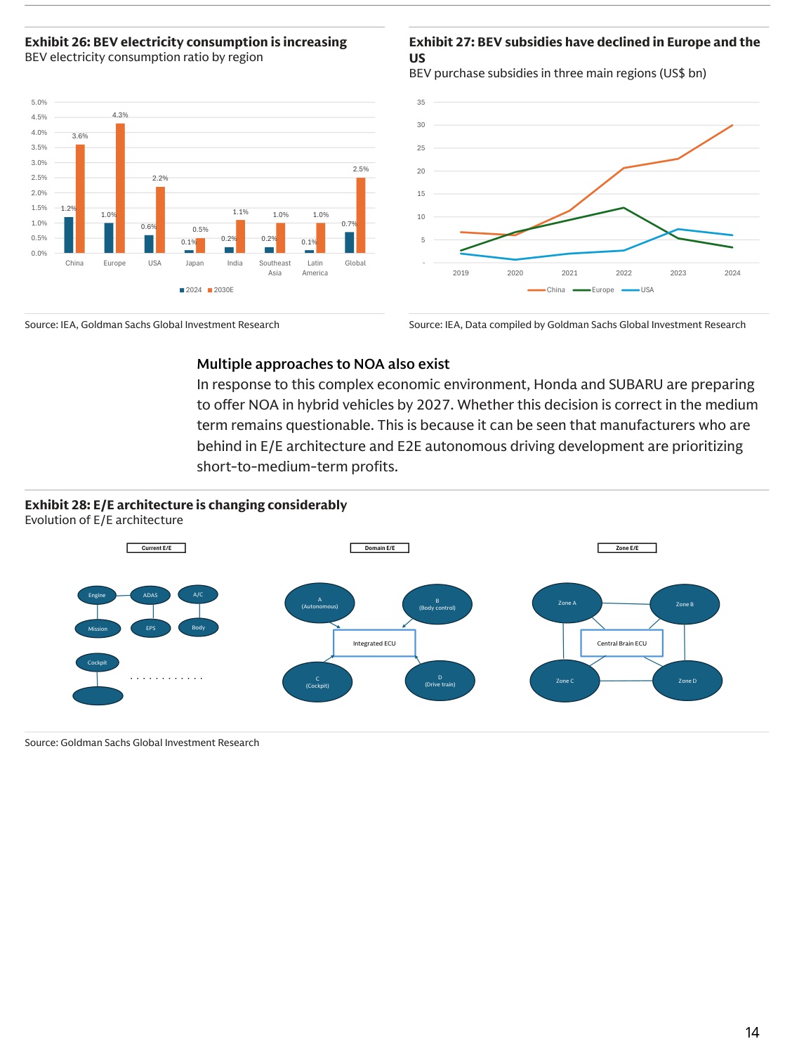 2026年全球汽车展望：应对分化（英）-高盛-2026.1.8-31页.pdf