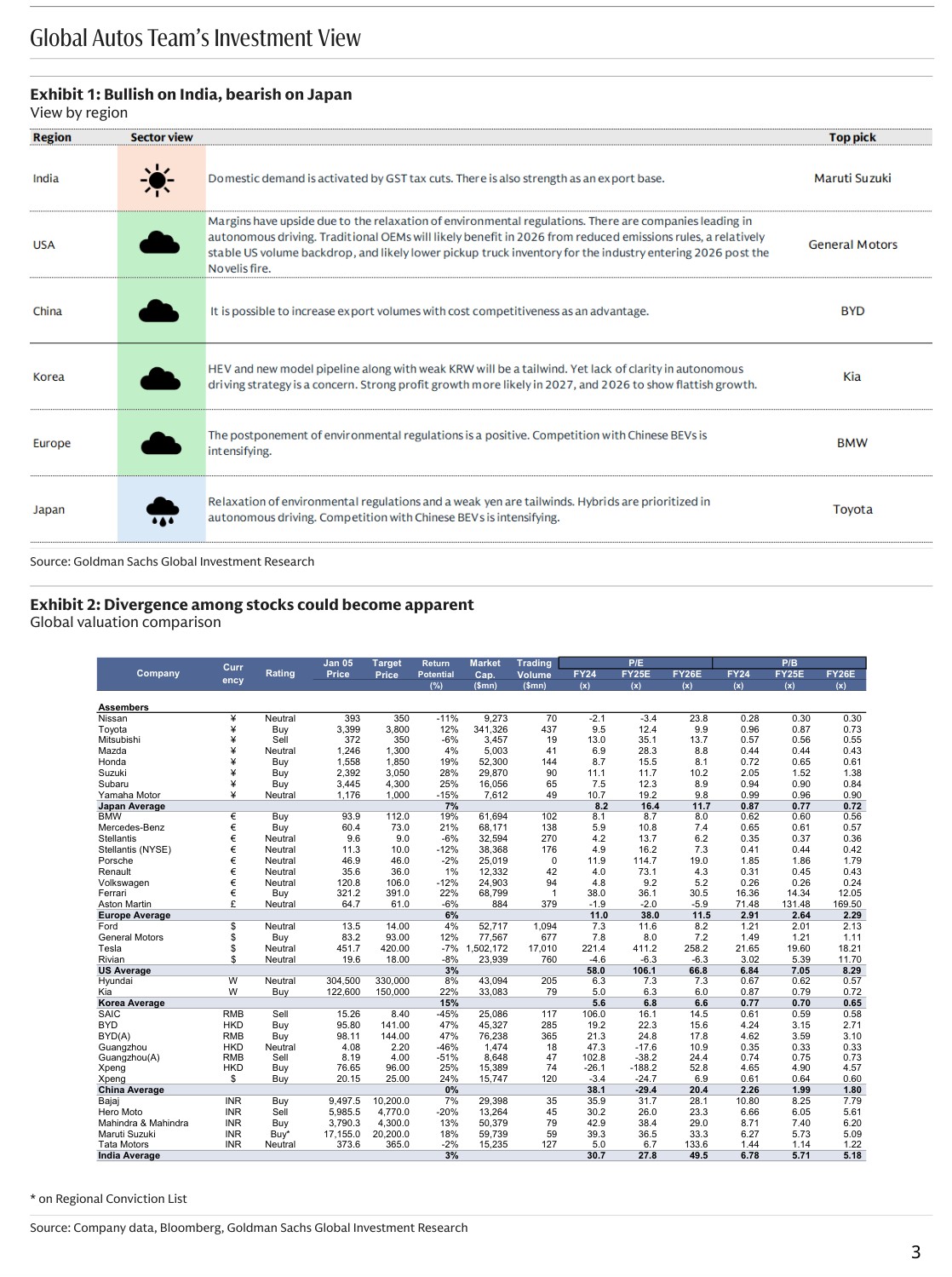 2026年全球汽车展望：应对分化（英）-高盛-2026.1.8-31页.pdf