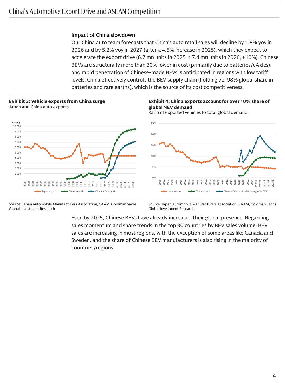 2026年全球汽车展望：应对分化（英）-高盛-2026.1.8-31页.pdf