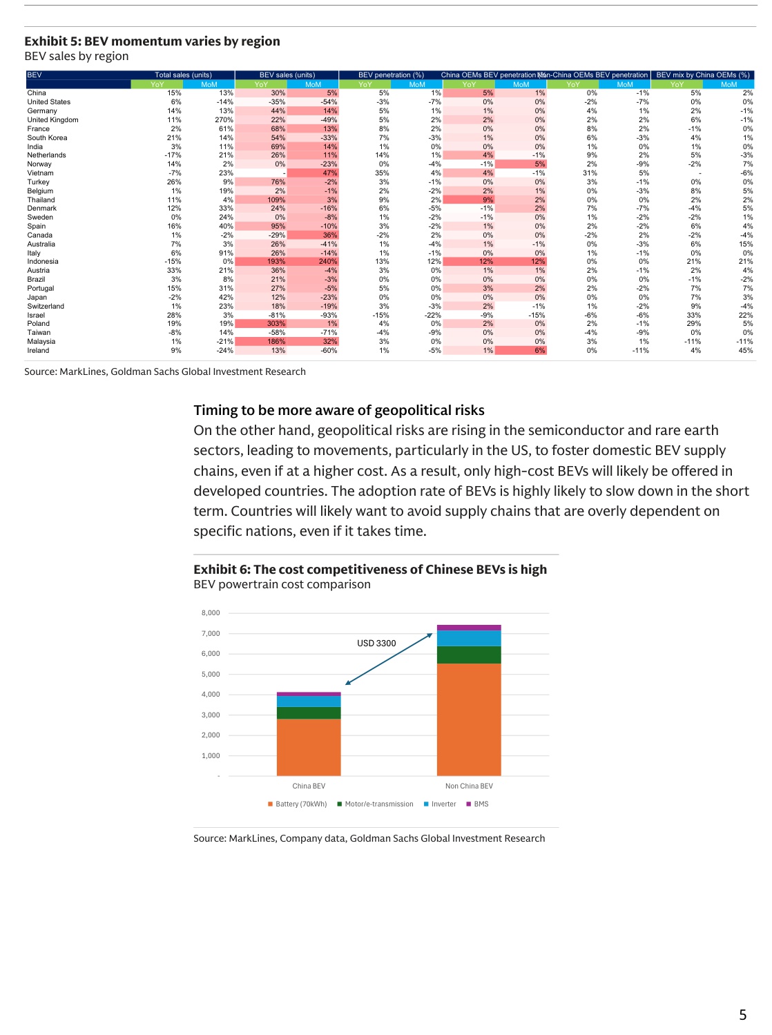 2026年全球汽车展望：应对分化（英）-高盛-2026.1.8-31页.pdf