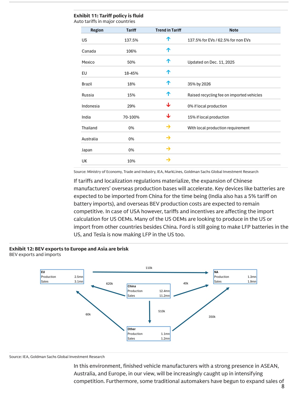 2026年全球汽车展望：应对分化（英）-高盛-2026.1.8-31页.pdf