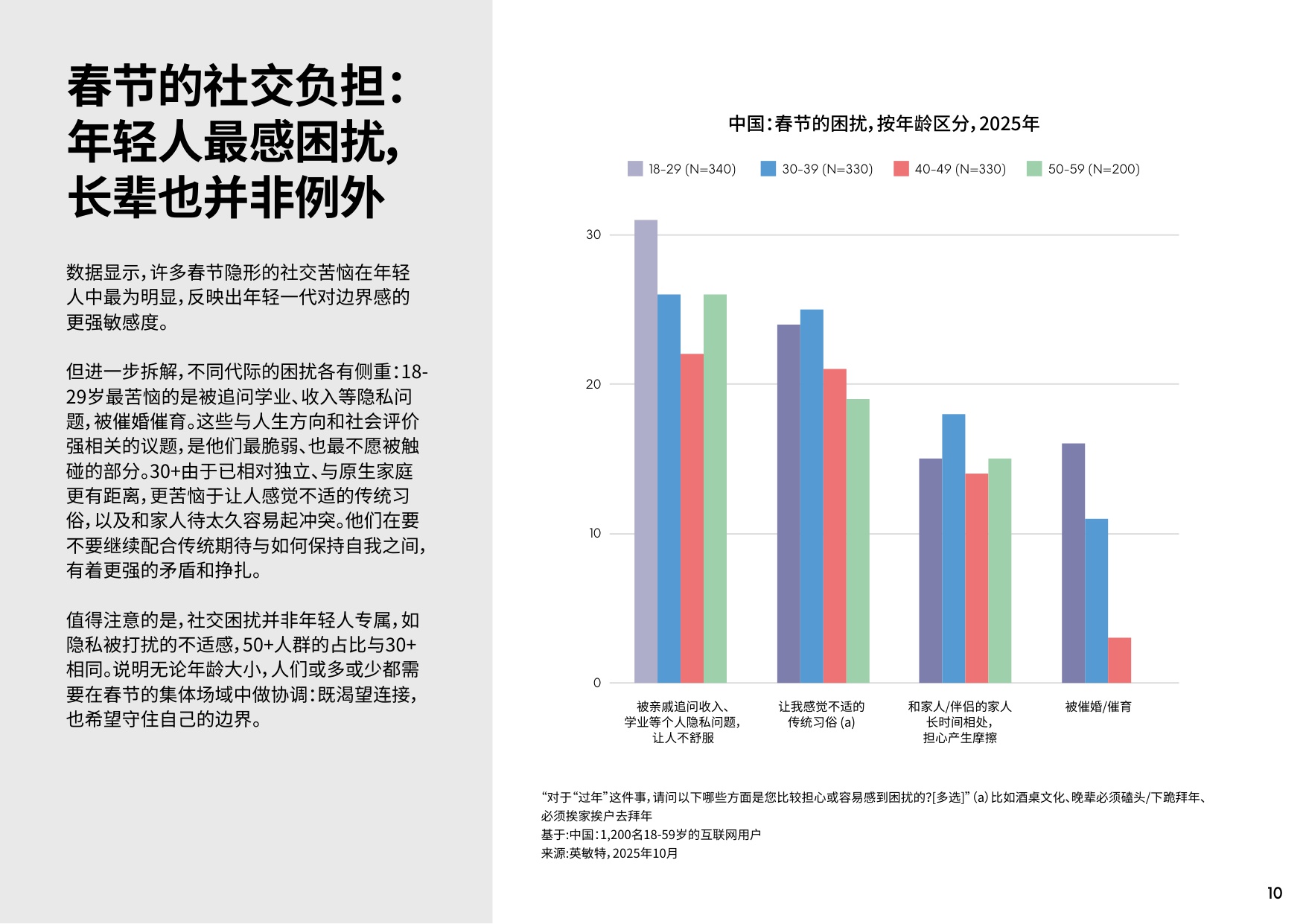 2026年中国春节消费洞察前瞻趋势报告（报告节选）-英敏特-2026-29页PPT.pdf