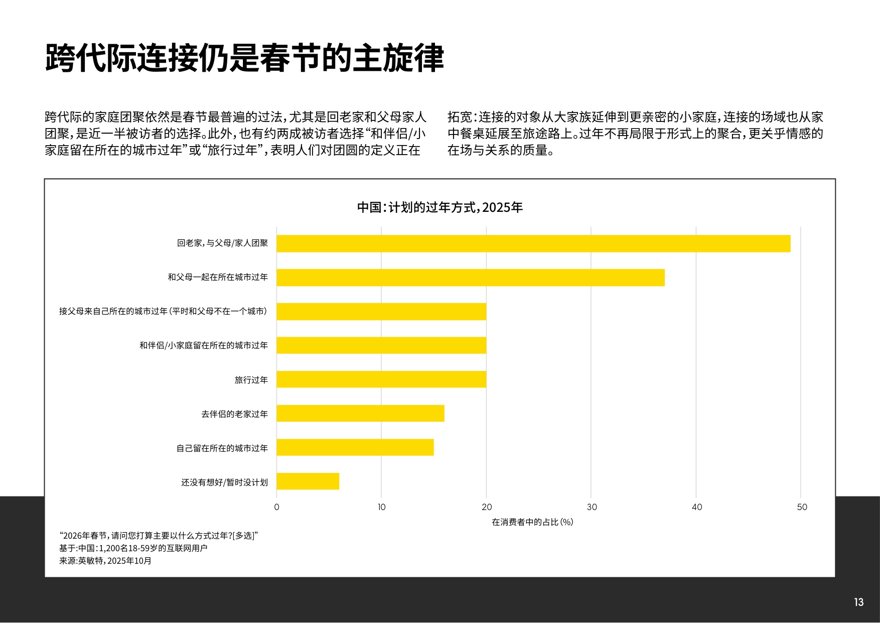 2026年中国春节消费洞察前瞻趋势报告（报告节选）-英敏特-2026-29页PPT.pdf