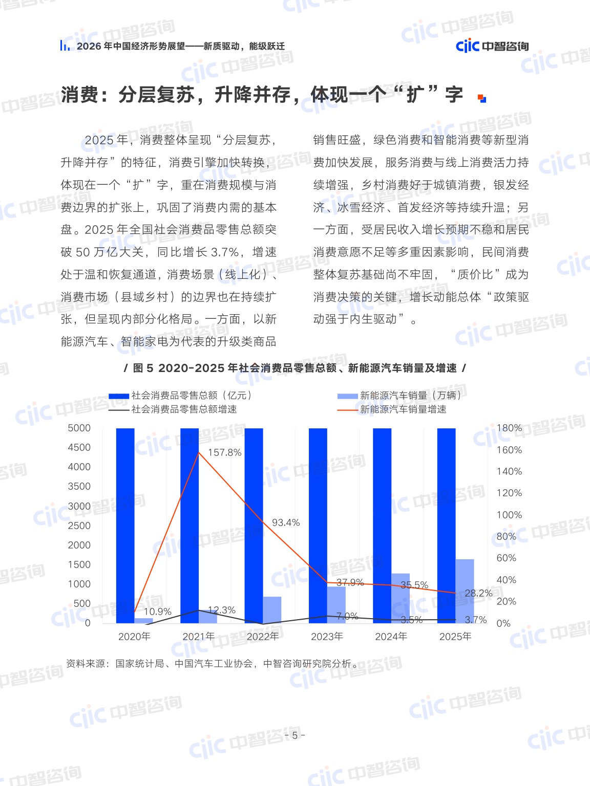 2026年中国经济形势展望——新质驱动，能级跃迁-ciic中智咨询-52页.pdf
