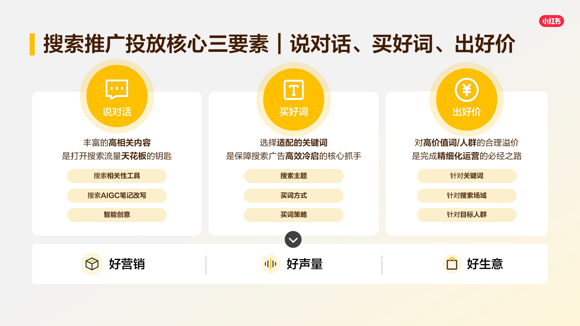 2026小红书搜索推广产品通案.pdf