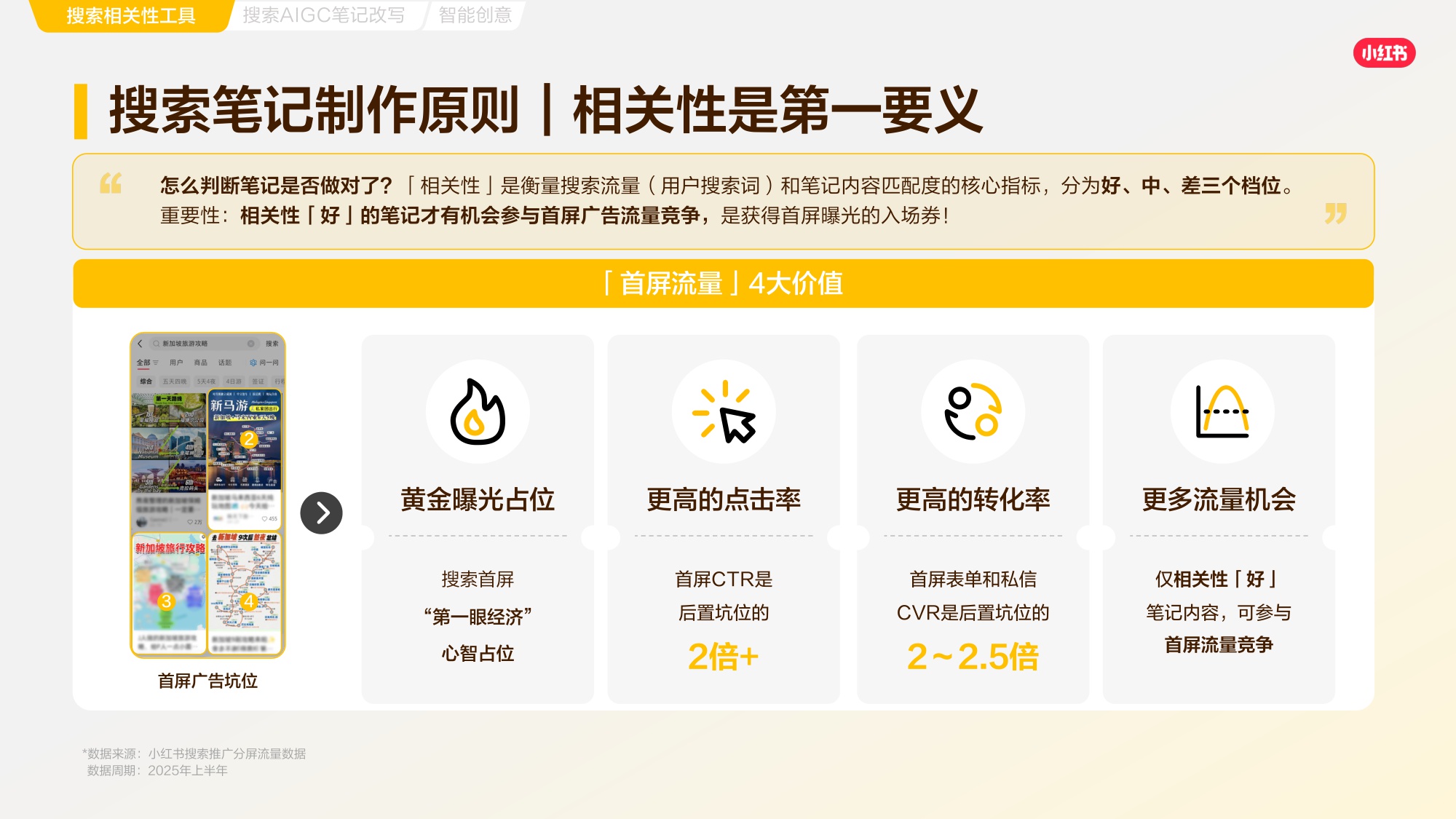 2026小红书搜索推广产品通案.pdf