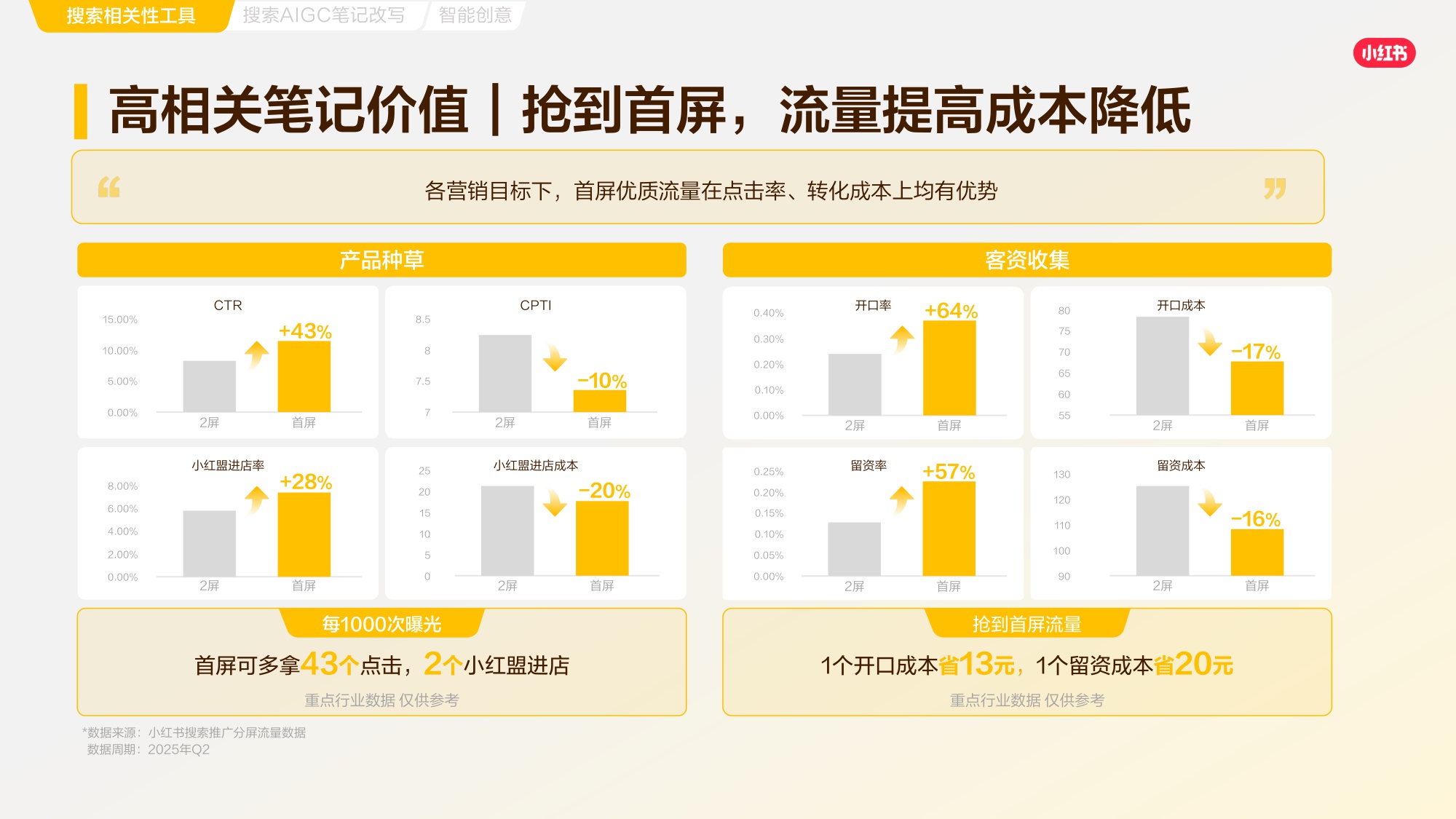 2026小红书搜索推广产品通案.pdf