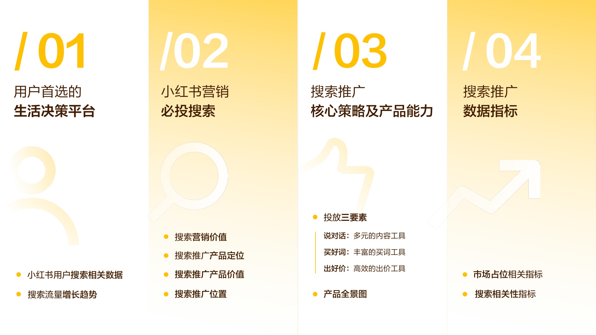 2026小红书搜索推广产品通案.pdf