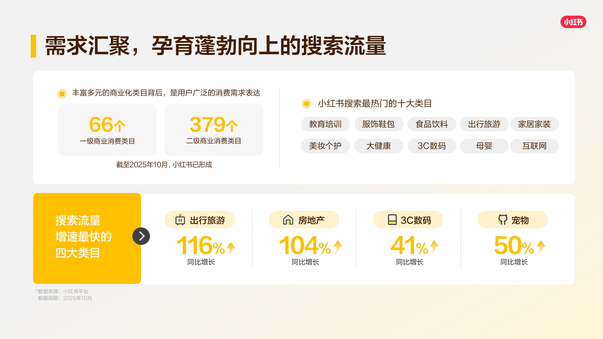 2026小红书搜索推广产品通案.pdf