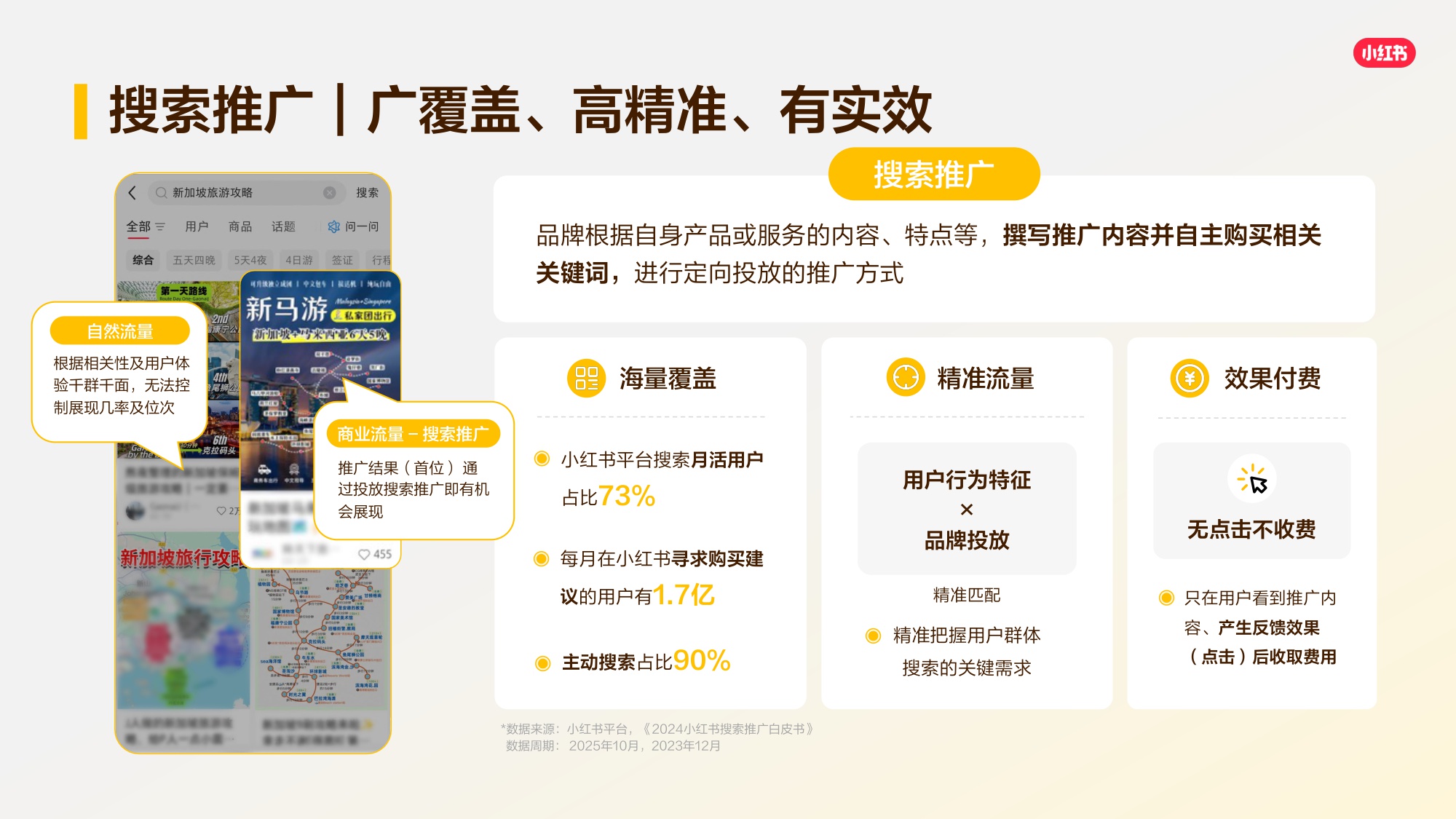 2026小红书搜索推广产品通案.pdf