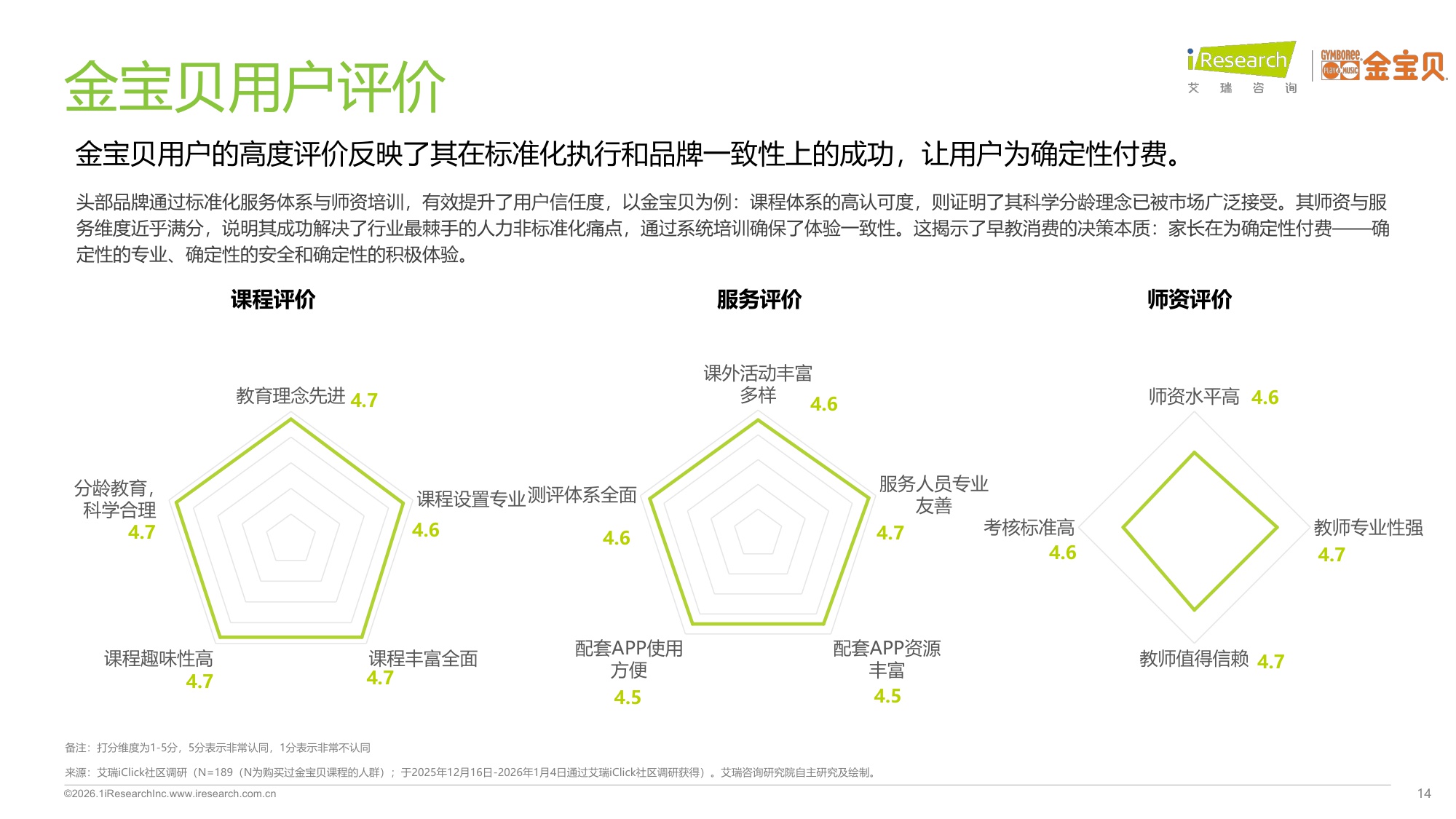 【艾瑞咨询】2025年中国早教行业白皮书.pdf