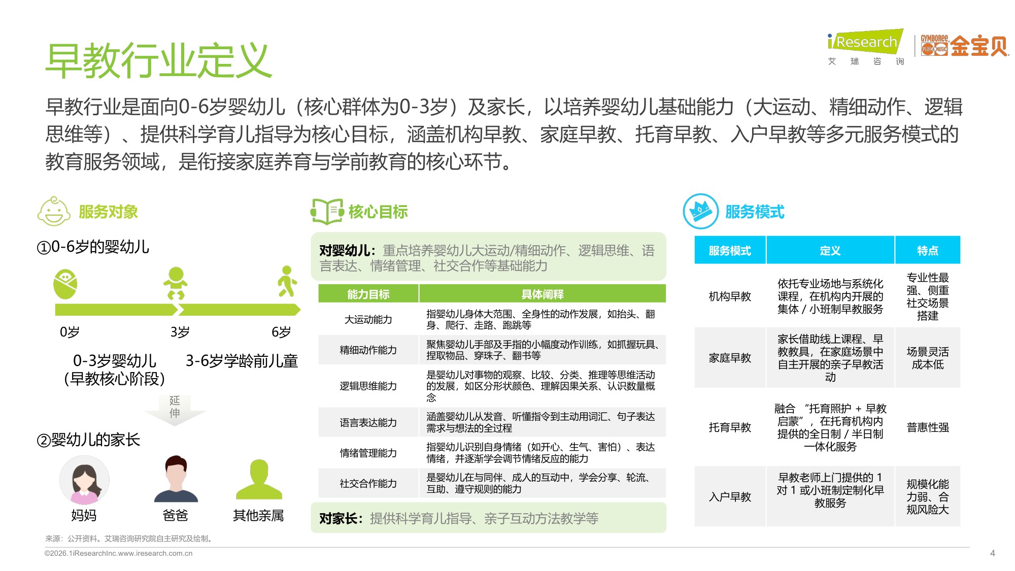 【艾瑞咨询】2025年中国早教行业白皮书.pdf